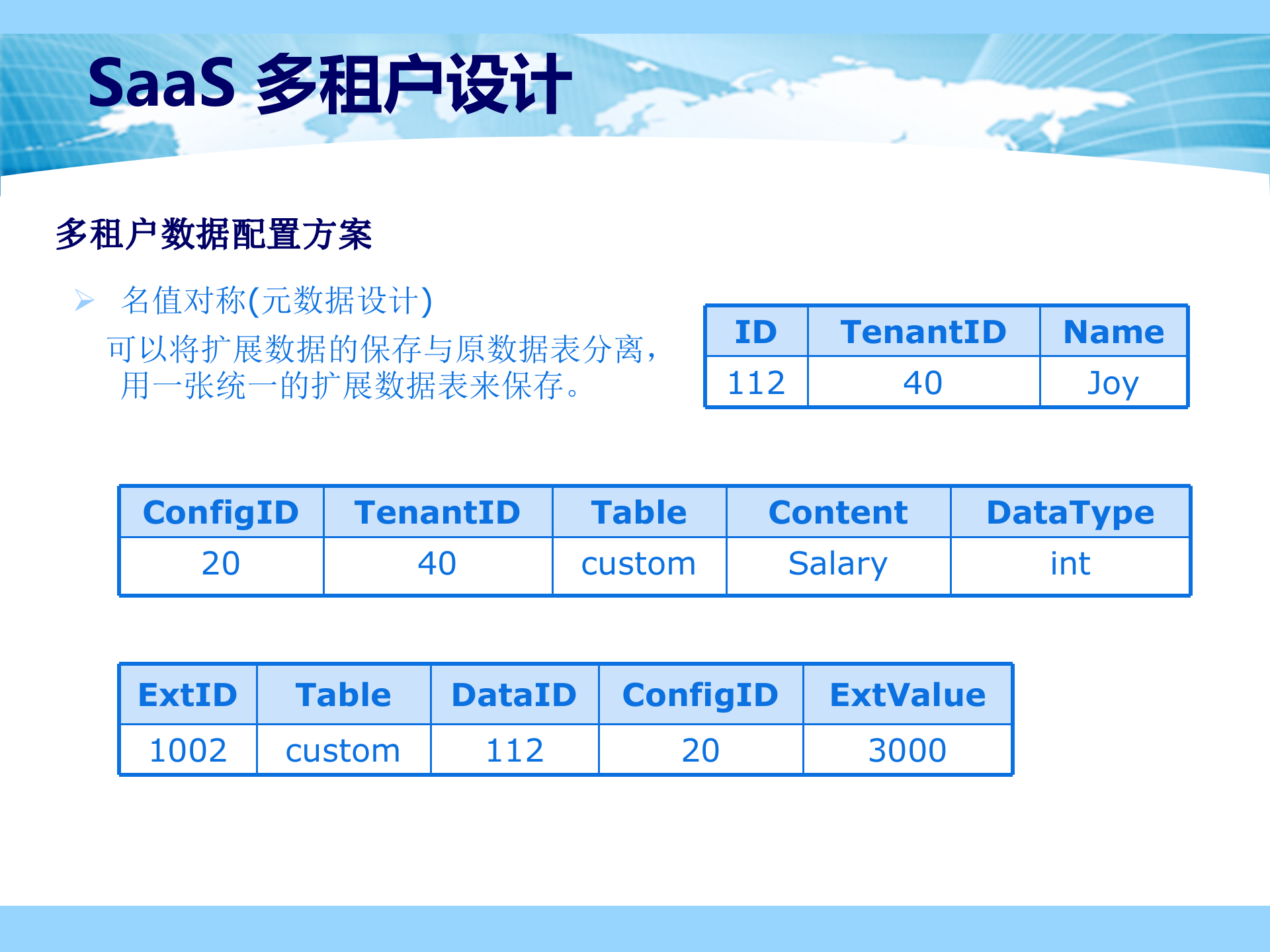 软件即服务概念培训_ITIL之家(www.itilzj.com)_.PPTX 第10页