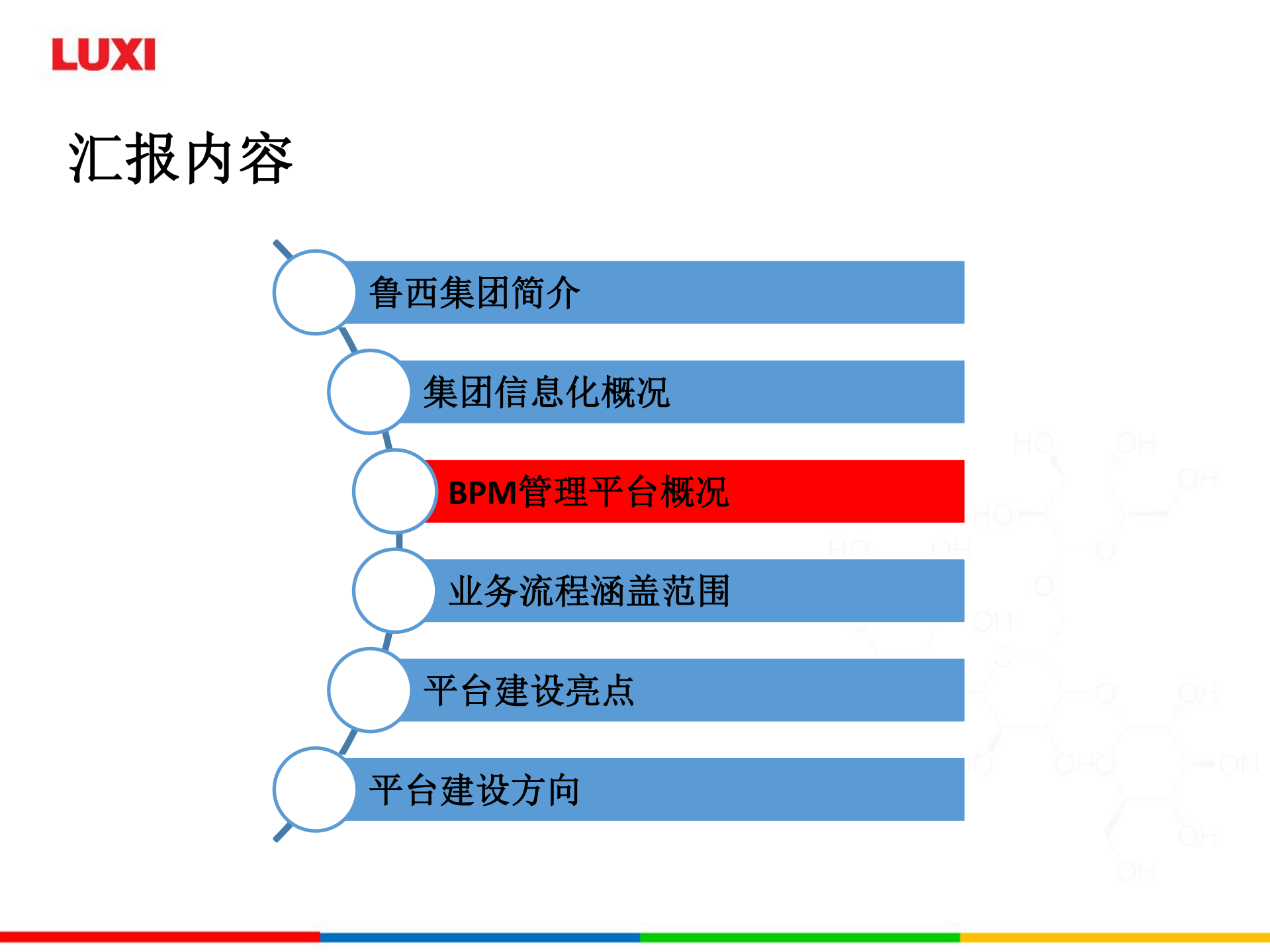 BPM业务流程管理平台运行情况汇报_ITIL之家(www.itilzj.com)_.PDF 第7页
