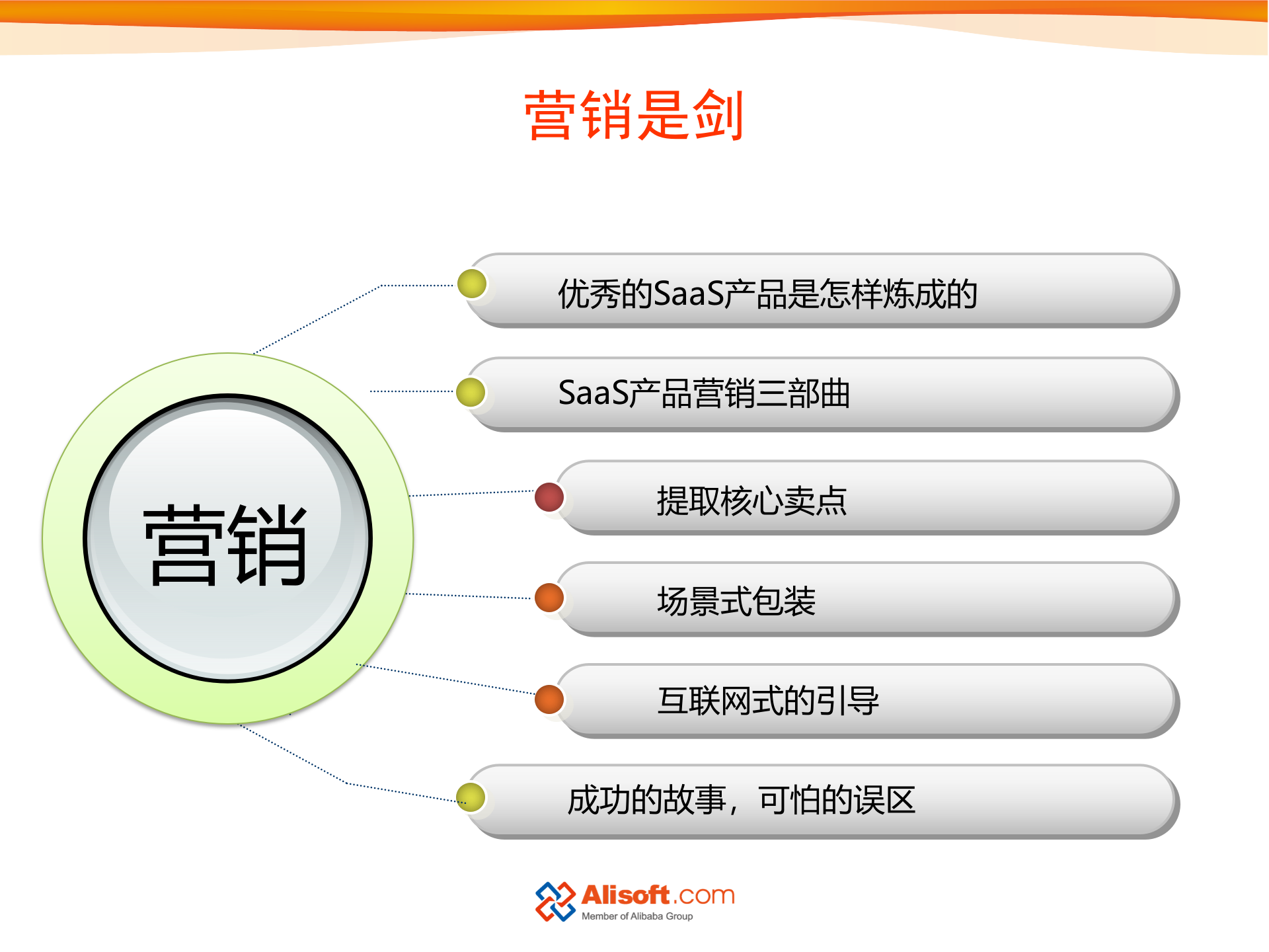 如何做好SAAS产品的营销和运营_ITIL之家(www.itilzj.com)_.PPTX 第2页