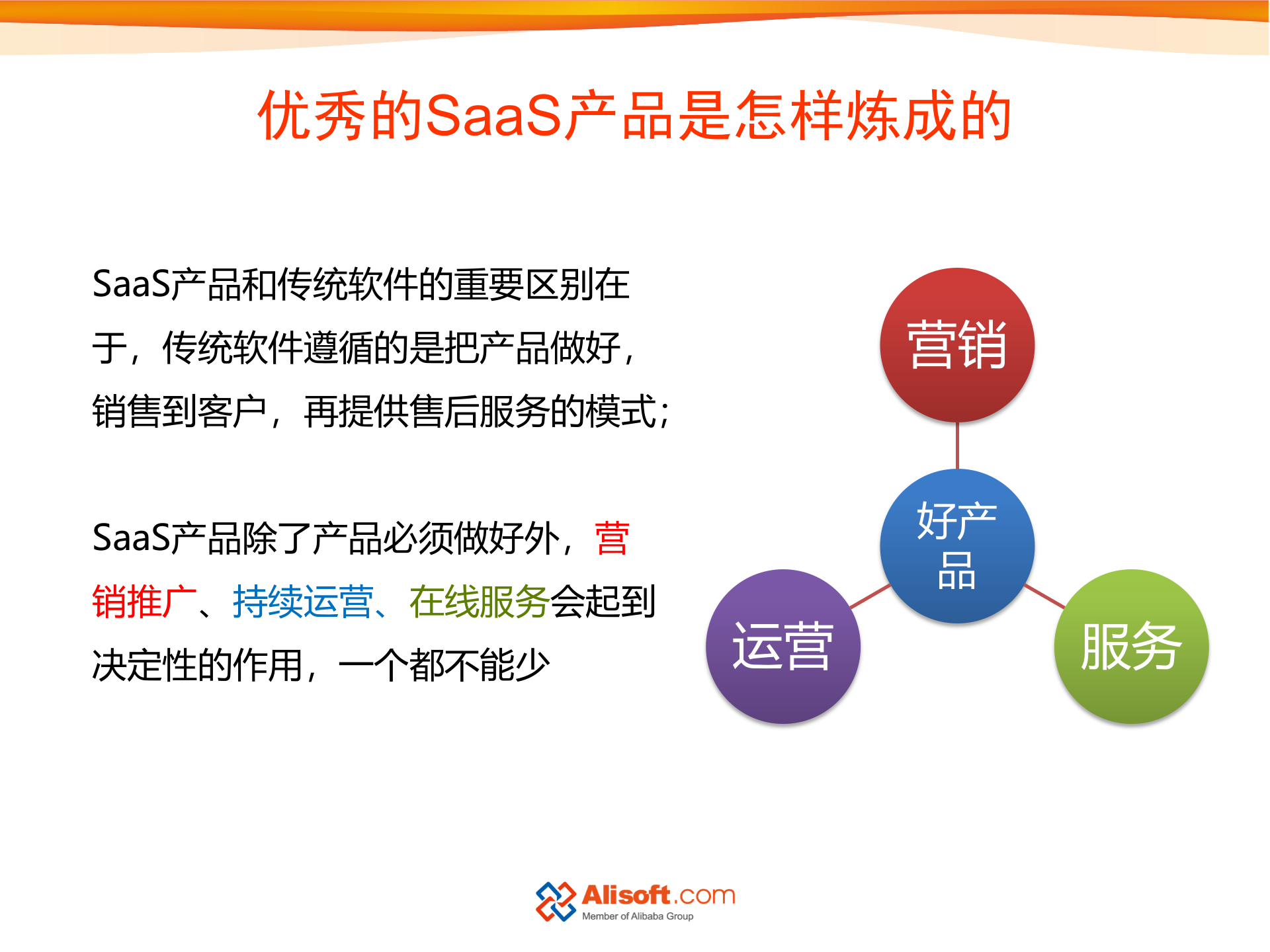 如何做好SAAS产品的营销和运营_ITIL之家(www.itilzj.com)_.PPTX 第3页