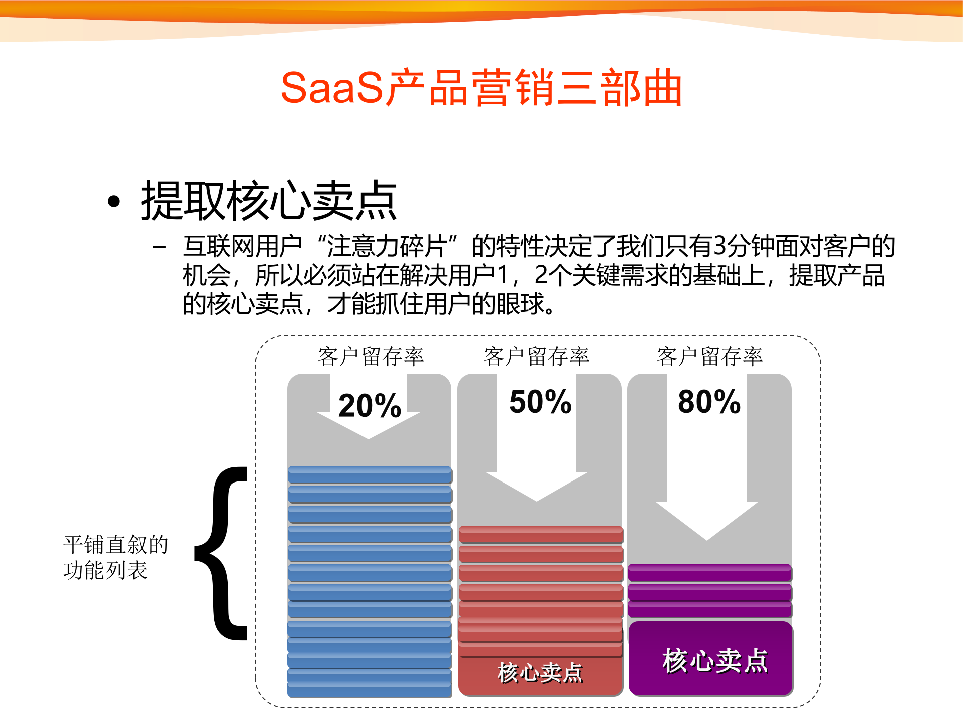如何做好SAAS产品的营销和运营_ITIL之家(www.itilzj.com)_.PPTX 第7页