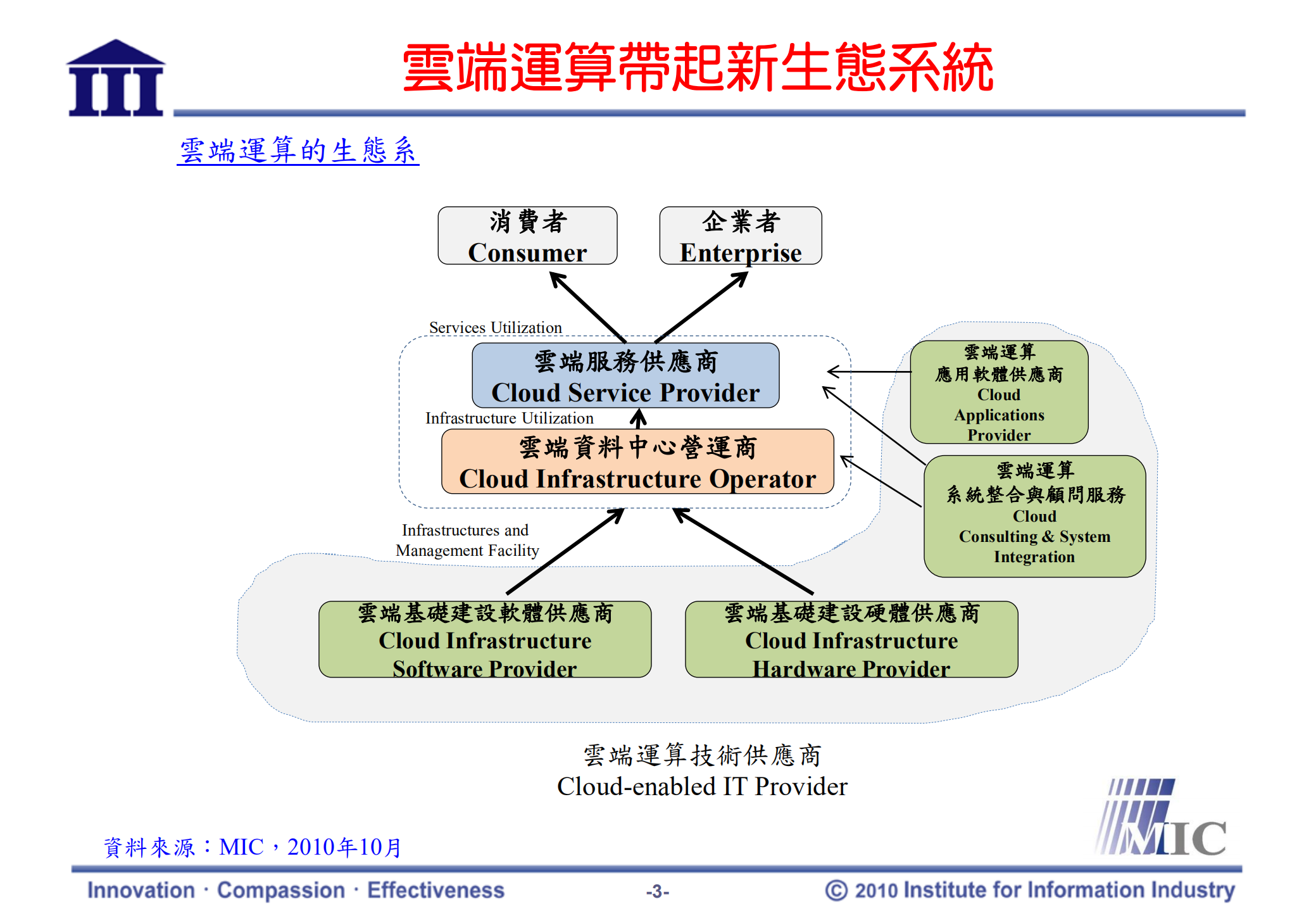 从大厂布局看与策略看云端运算商机_ITIL之家(www.itilzj.com)_.PDF 第4页