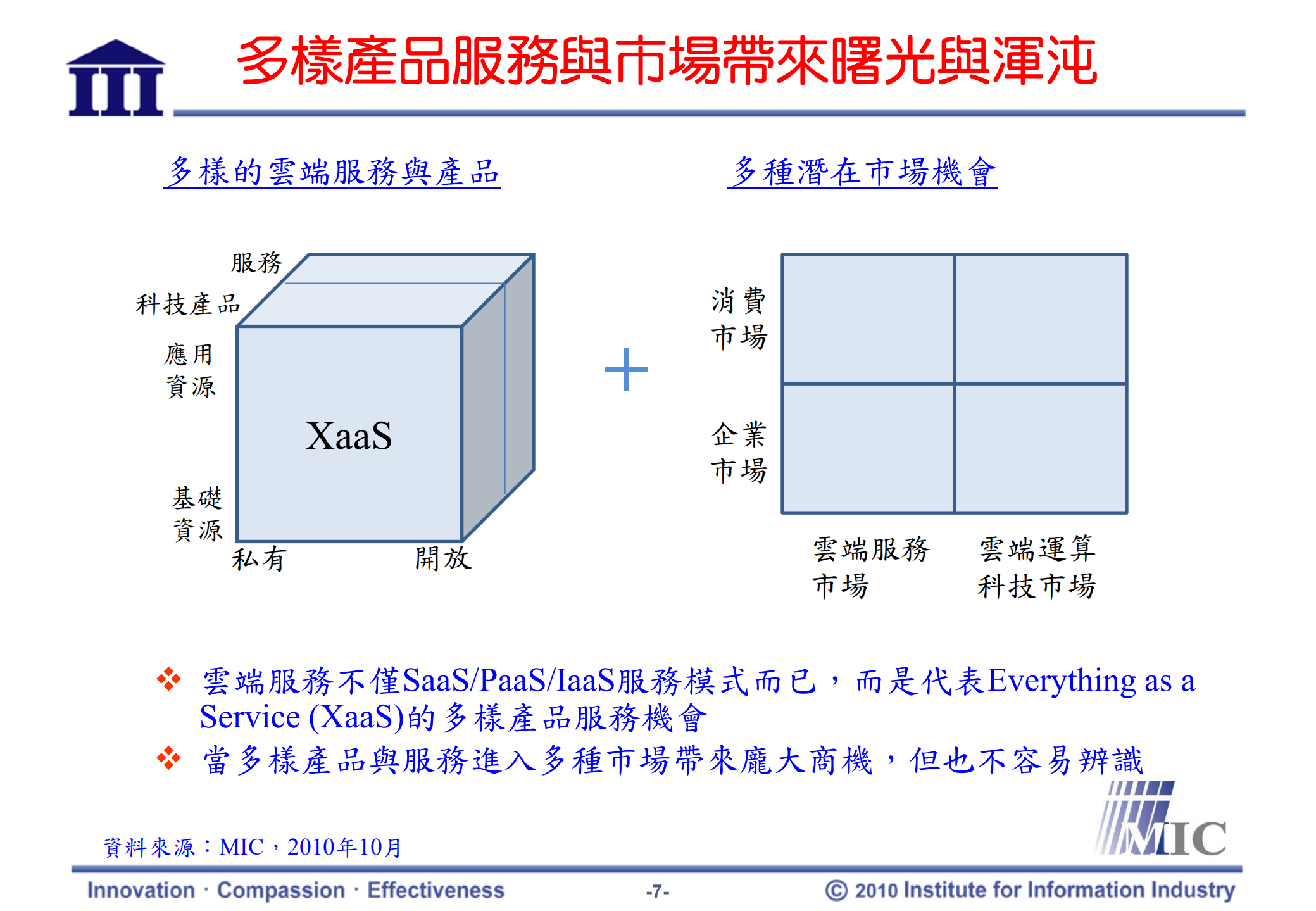 从大厂布局看与策略看云端运算商机_ITIL之家(www.itilzj.com)_.PDF 第8页
