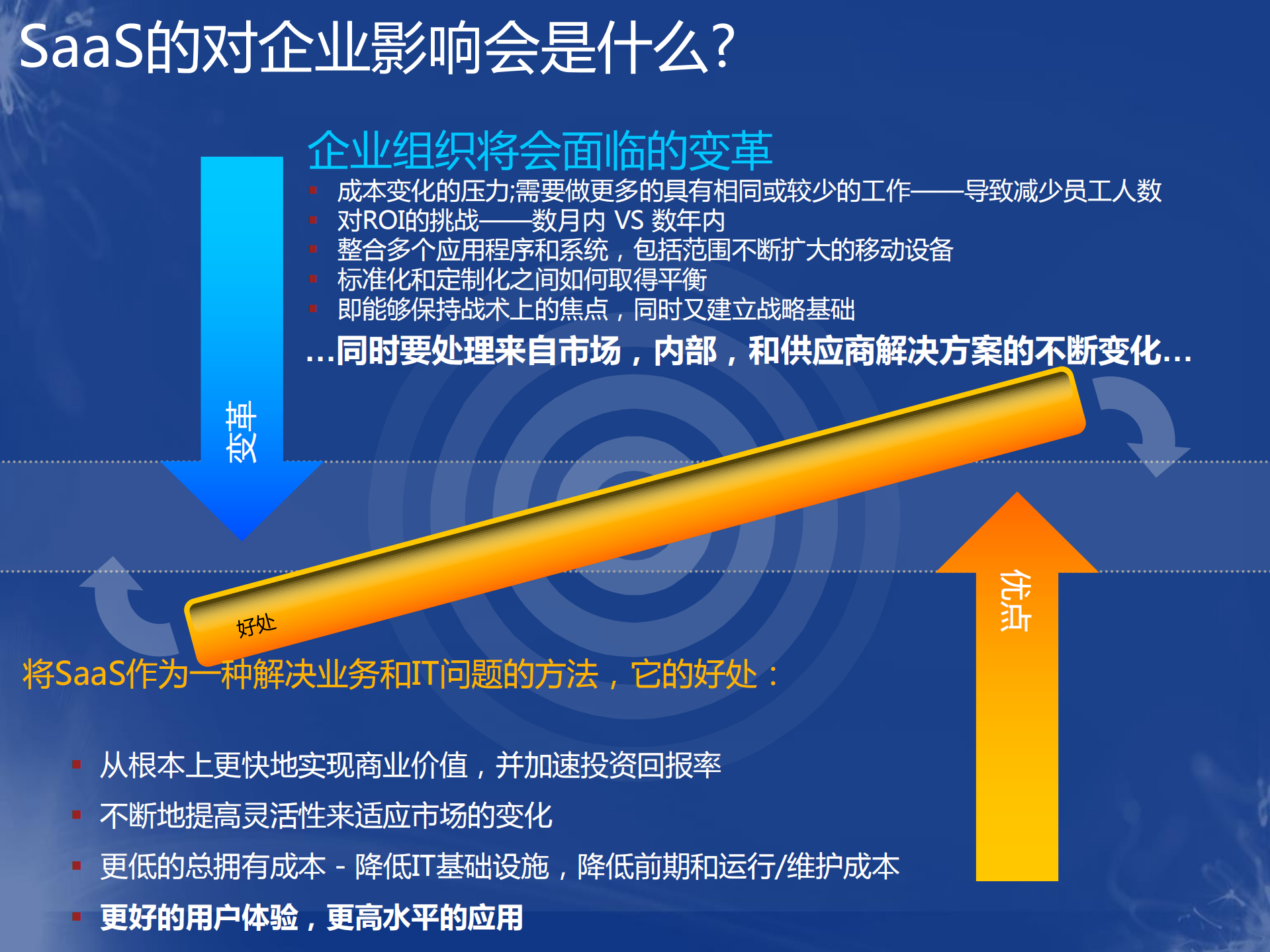 大型企业集团基于SaaS的核心业务平台的建设_ITIL之家(www.itilzj.com)_.PDF 第8页