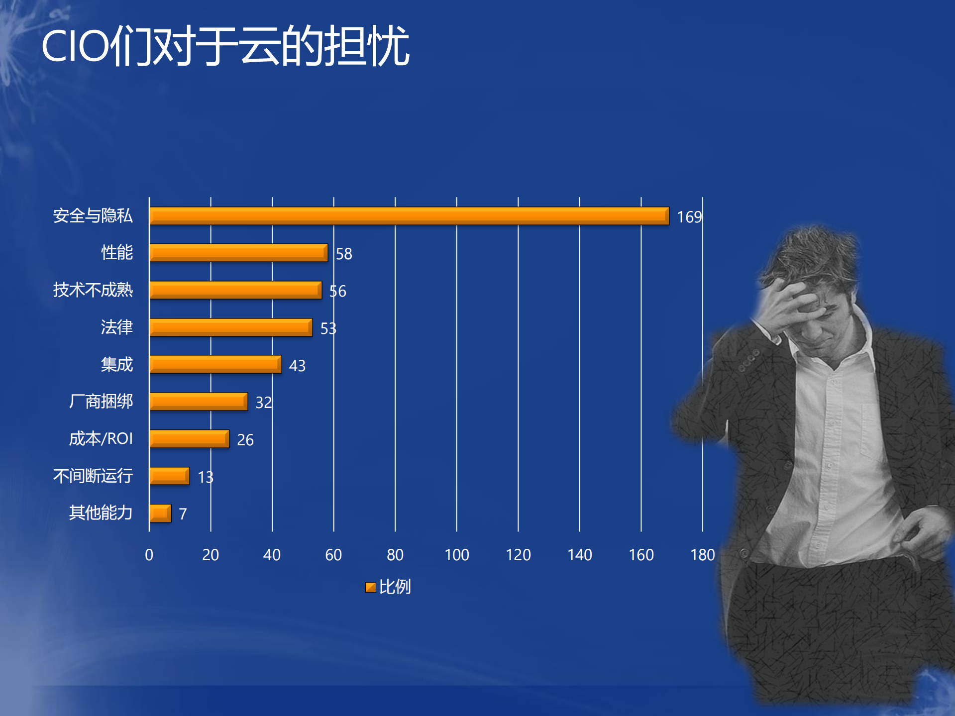 大型企业集团基于SaaS的核心业务平台的建设_ITIL之家(www.itilzj.com)_.PDF 第10页