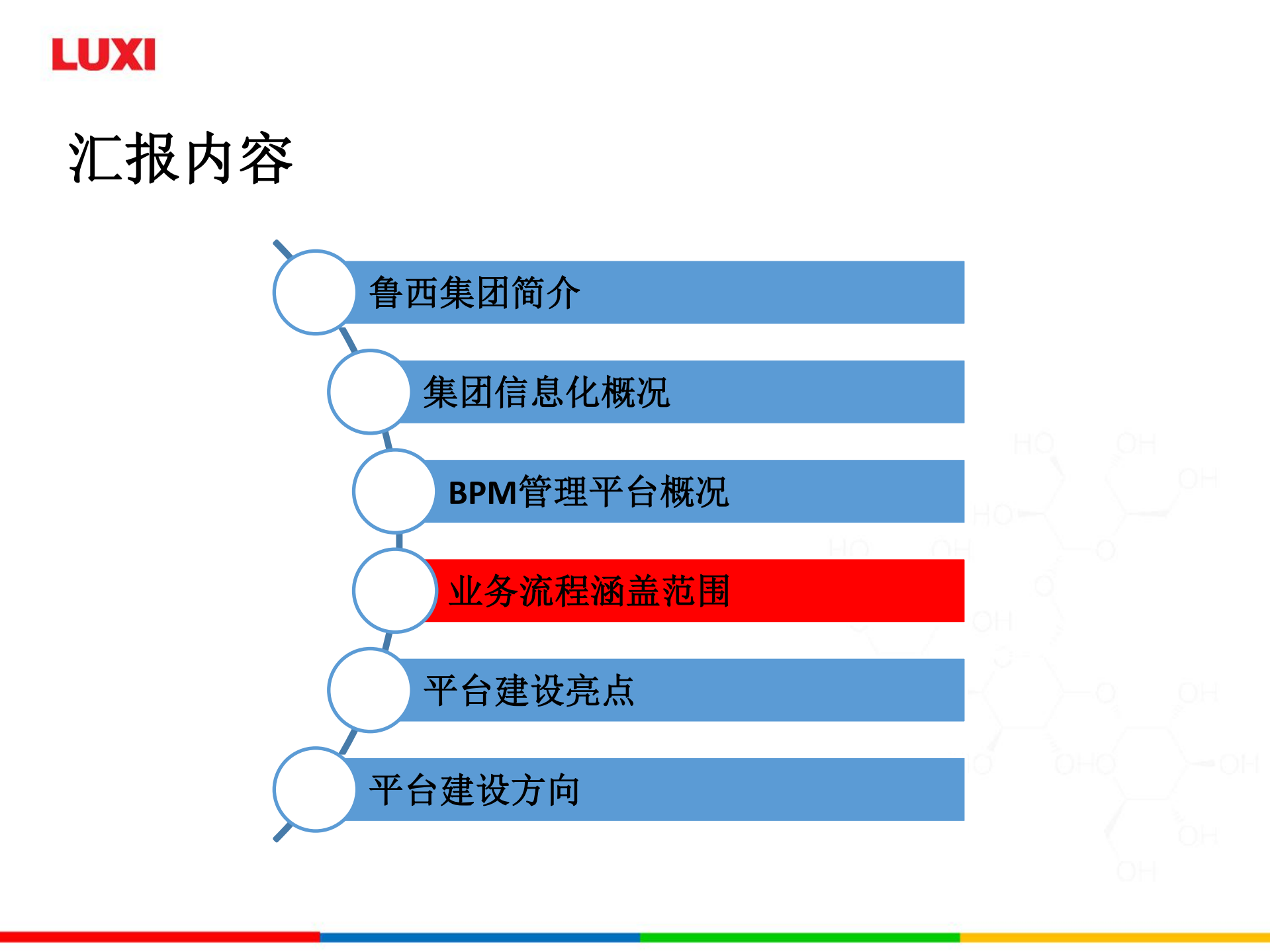 BPM业务流程管理平台运行情况汇报_ITIL之家(www.itilzj.com)_.PDF 第10页