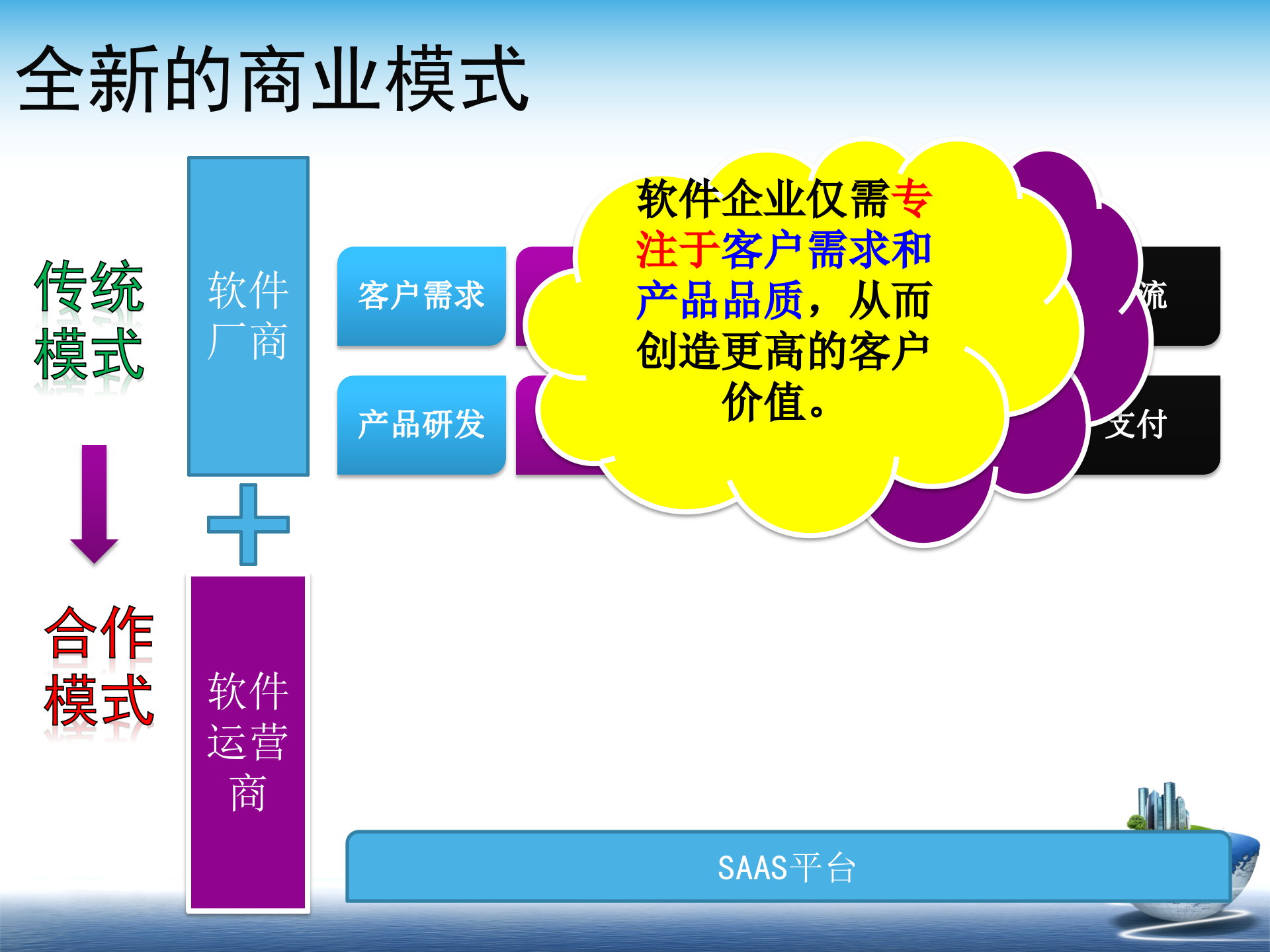SAAS随想_ITIL之家(www.itilzj.com)_.PPTX 第6页