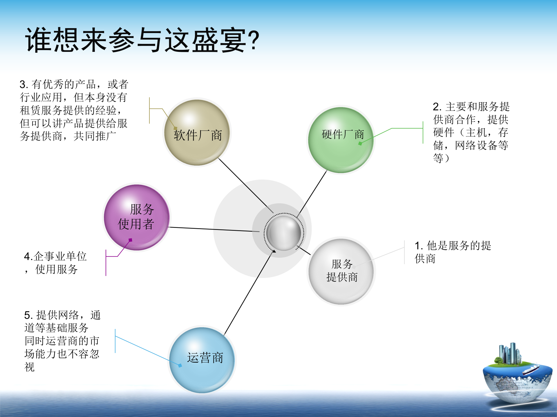 SAAS随想_ITIL之家(www.itilzj.com)_.PPTX 第7页