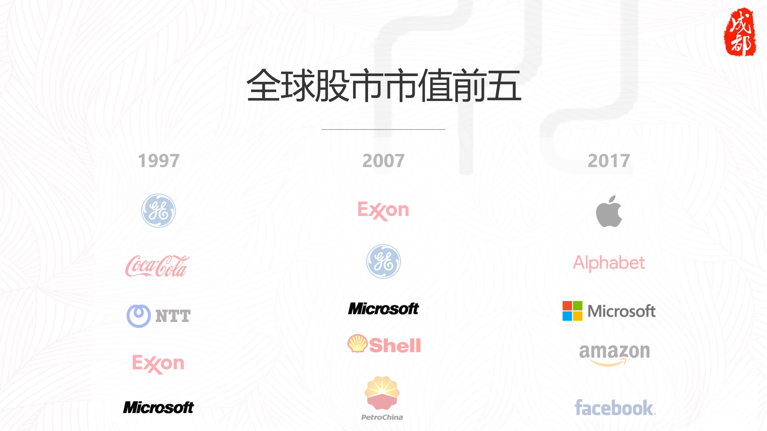 微软助力工业智能与制造业转型_ITIL之家(www.itilzj.com)_.PDF 第4页