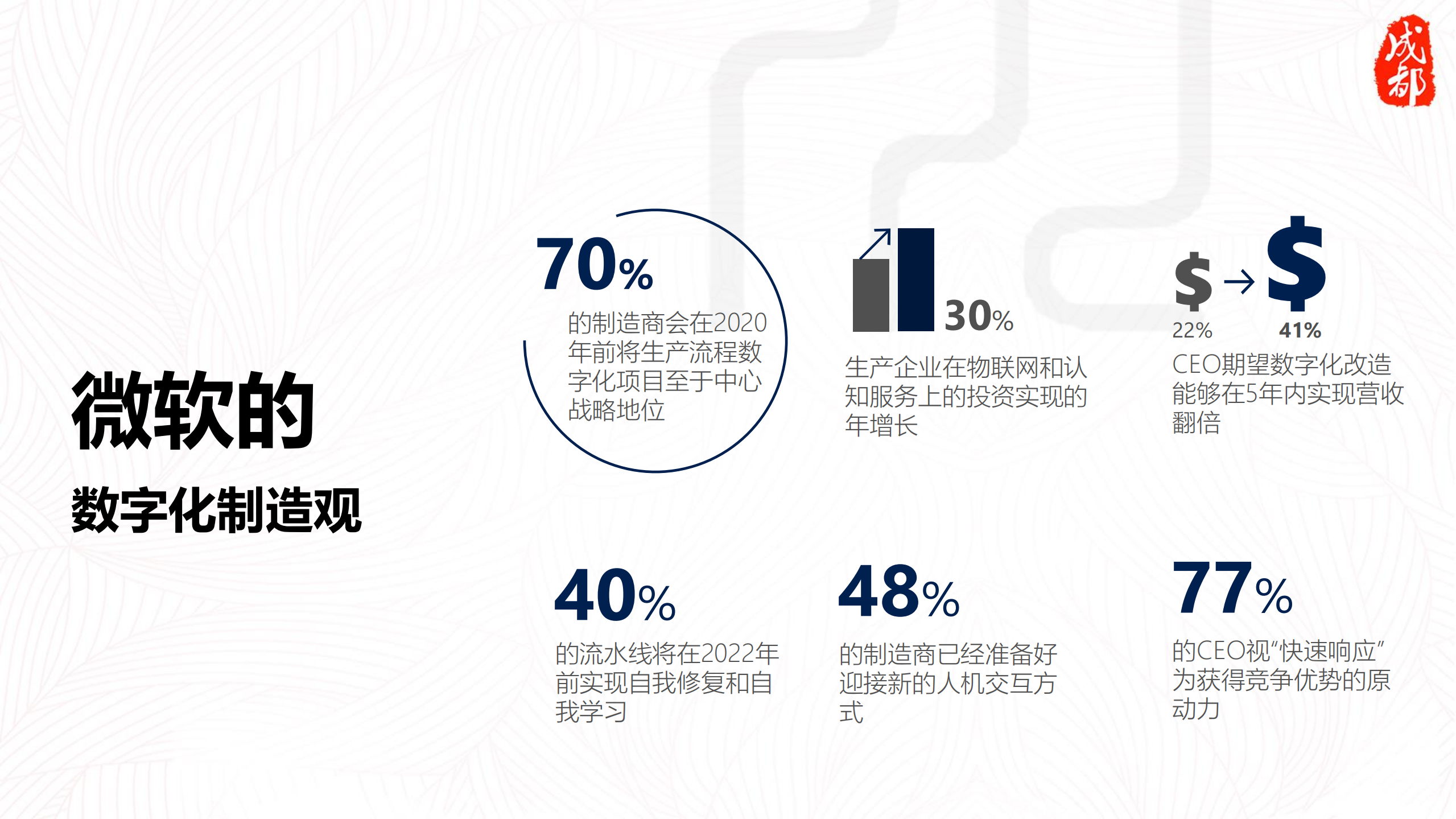微软助力工业智能与制造业转型_ITIL之家(www.itilzj.com)_.PDF 第6页