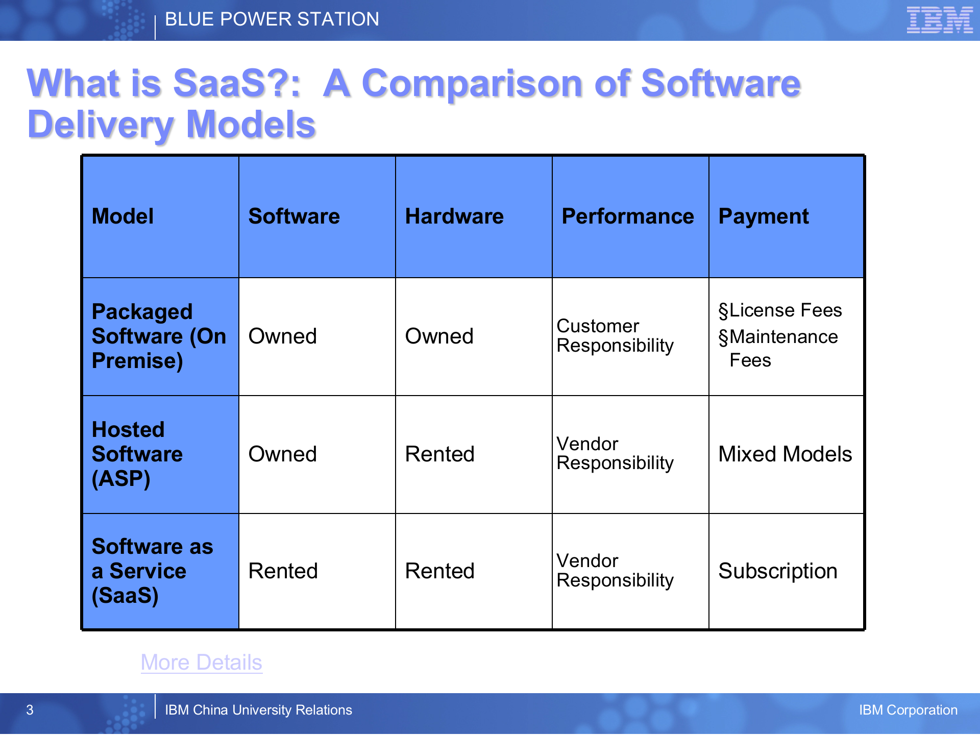 SaaS概念及SaaS应用设计与实现_ITIL之家(www.itilzj.com)_.PPTX 第3页