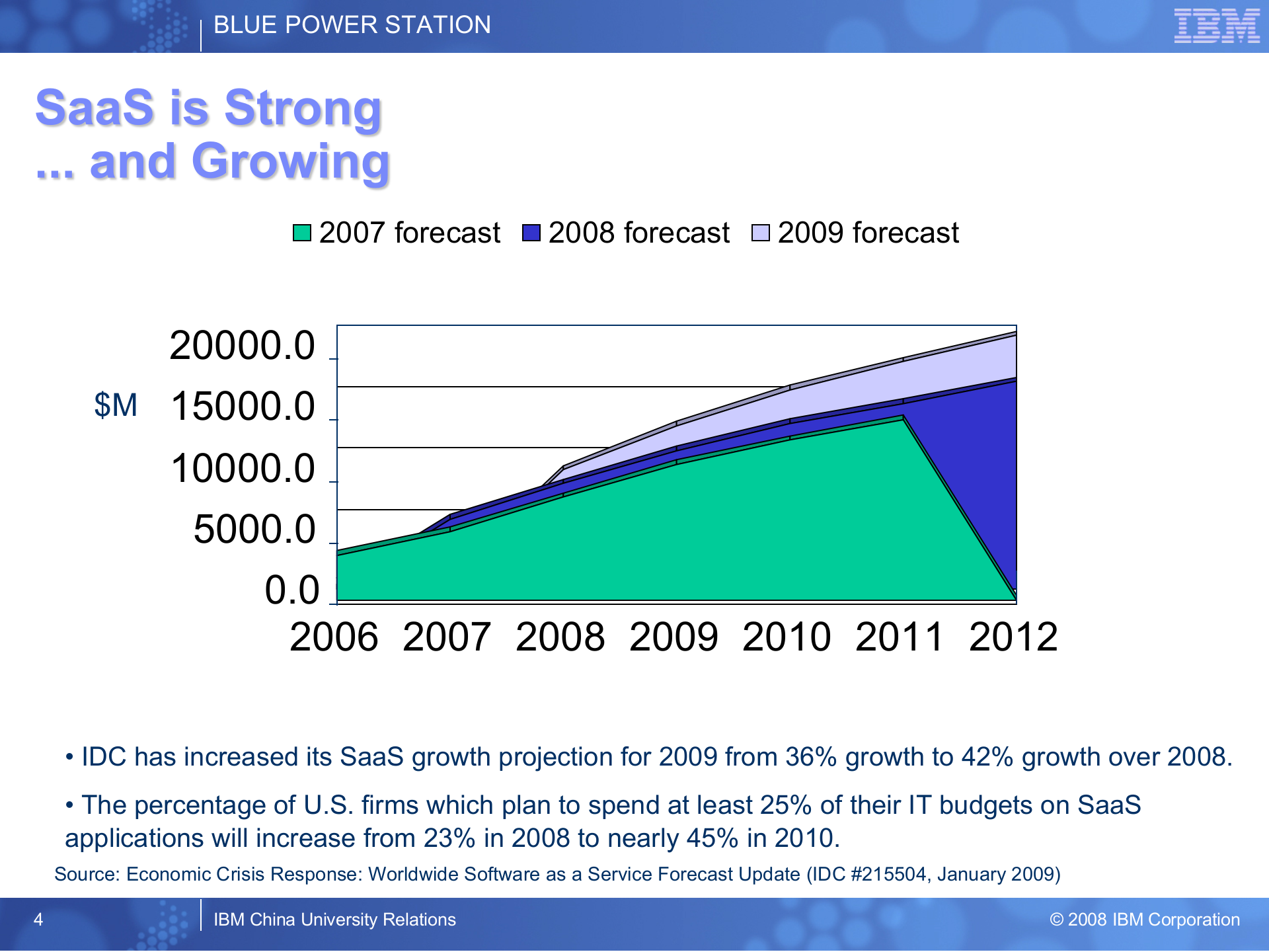 SaaS概念及SaaS应用设计与实现_ITIL之家(www.itilzj.com)_.PPTX 第4页
