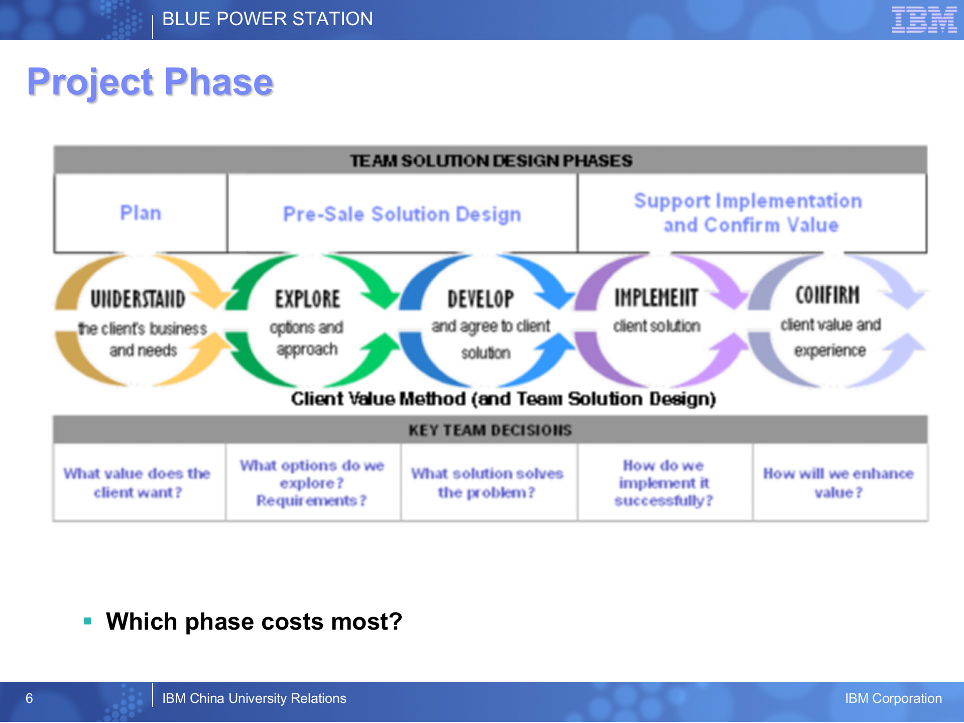 SaaS概念及SaaS应用设计与实现_ITIL之家(www.itilzj.com)_.PPTX 第6页