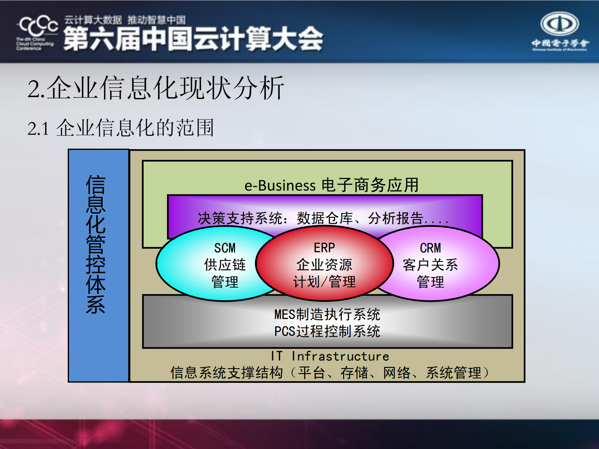 传统集团性制造业实施云计算的几点思考_ITIL之家(www.itilzj.com)_.PDF 第5页