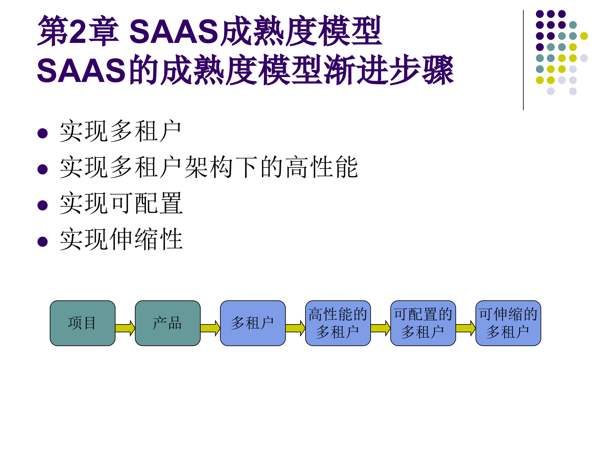 SAAS架构设计模式_ITIL之家(www.itilzj.com)_.PPTX 第9页