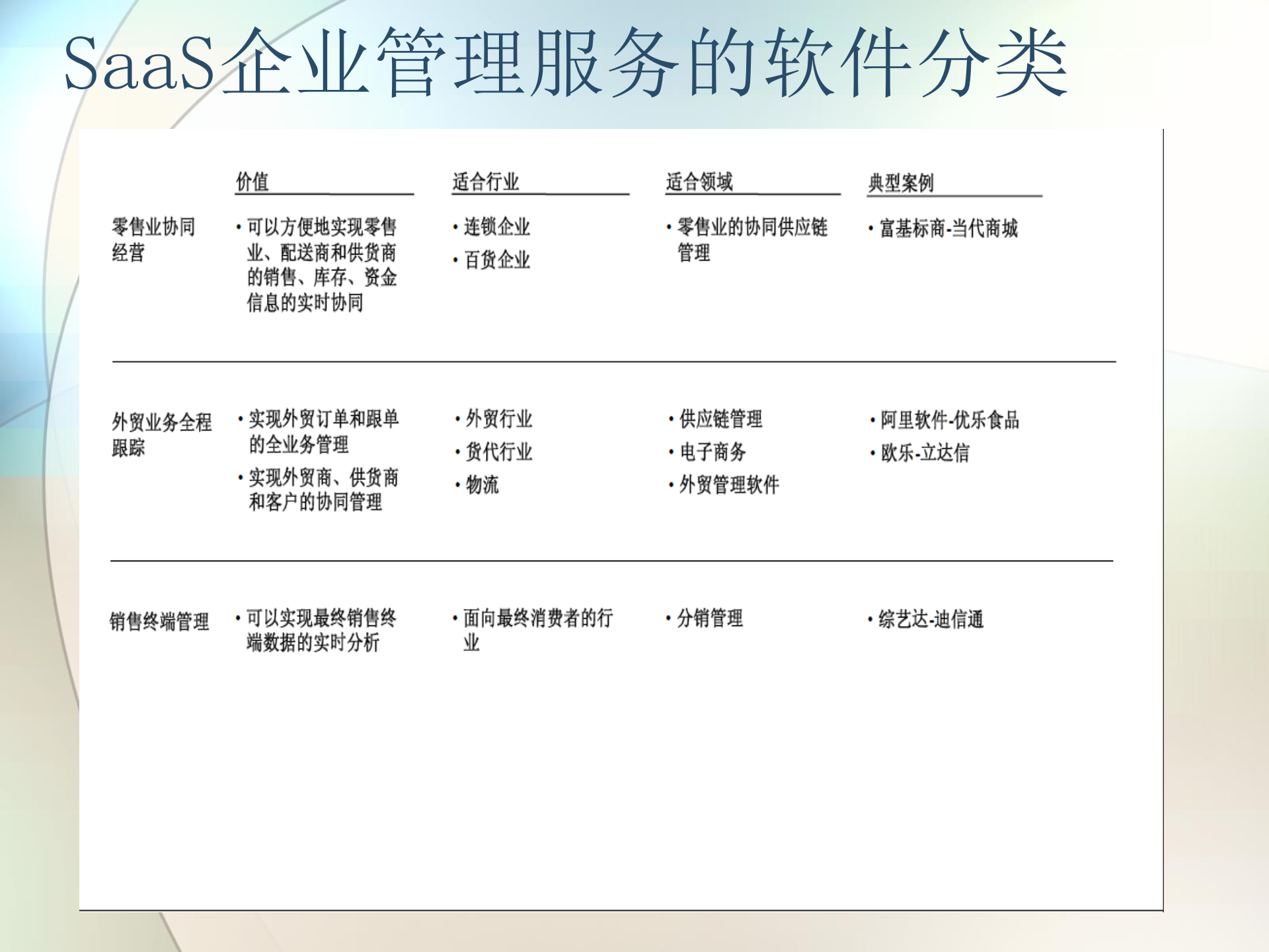 SaaS运营模式和商业模式分析_ITIL之家(www.itilzj.com)_.PPTX 第9页