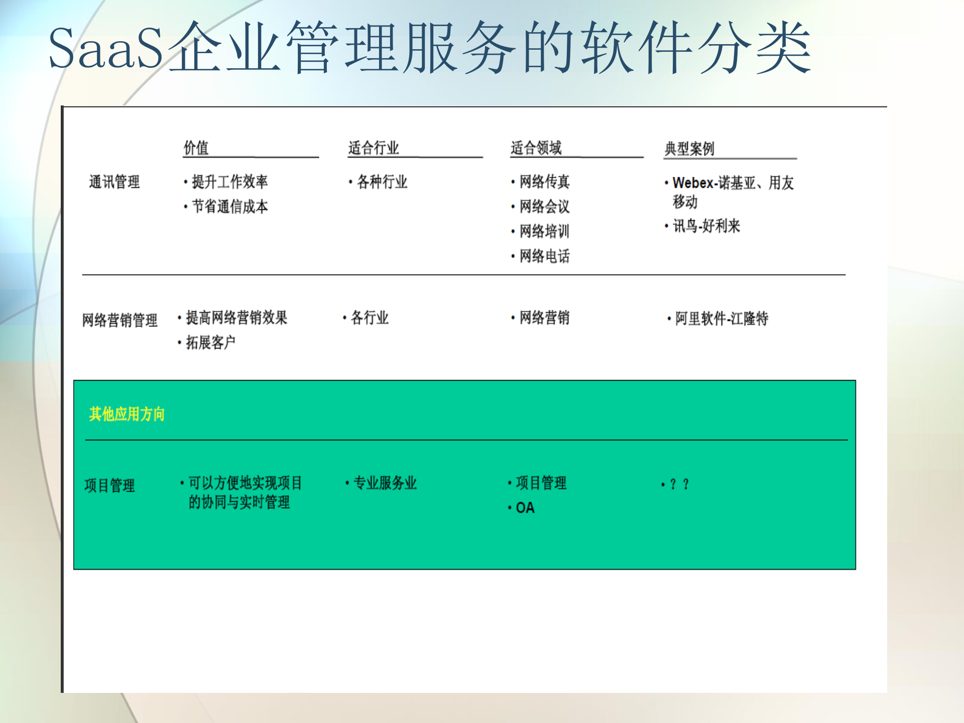 SaaS运营模式和商业模式分析_ITIL之家(www.itilzj.com)_.PPTX 第10页