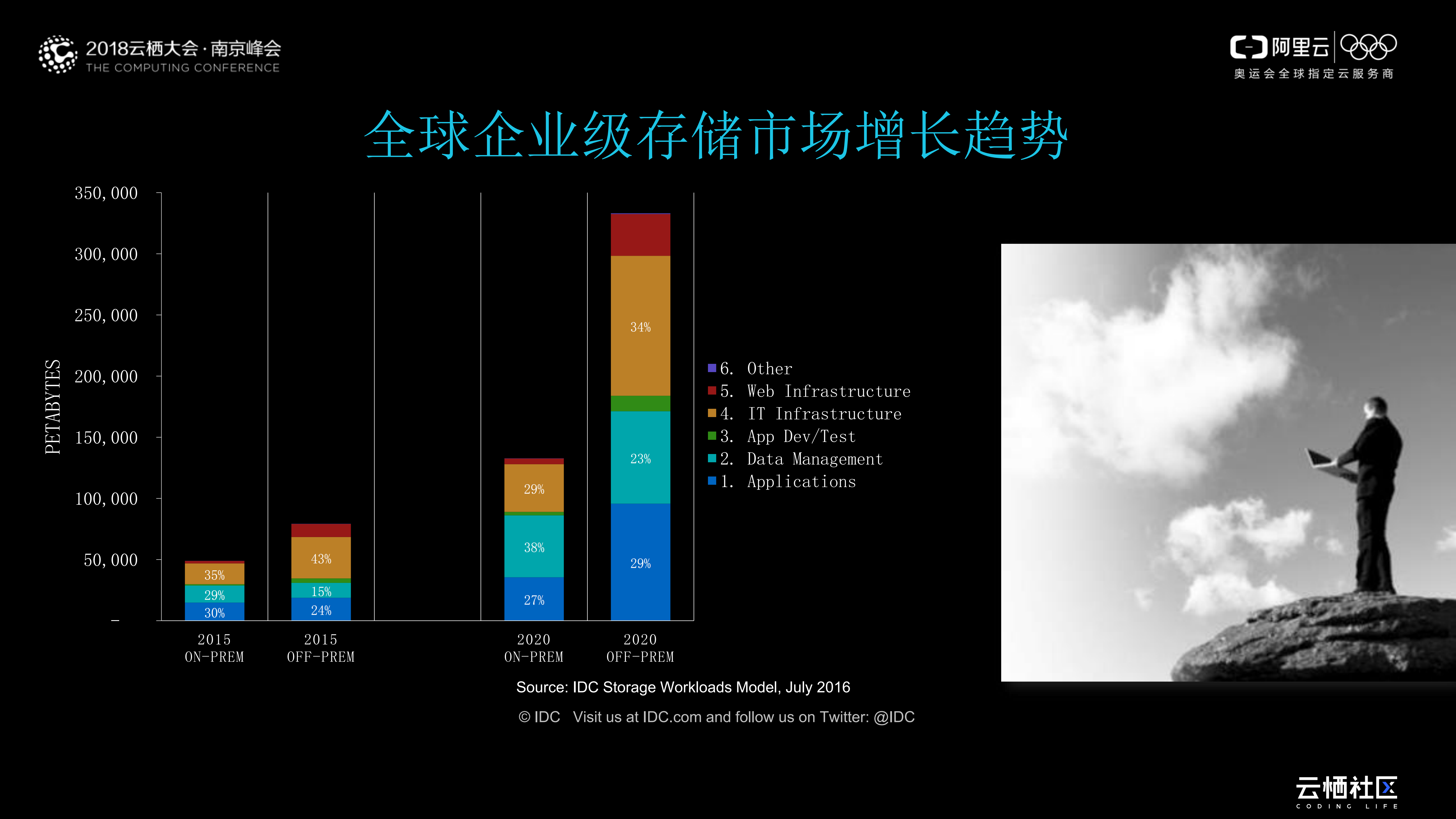 高性能NAS助力企业业务上云_ITIL之家(www.itilzj.com)_.PDF 第2页