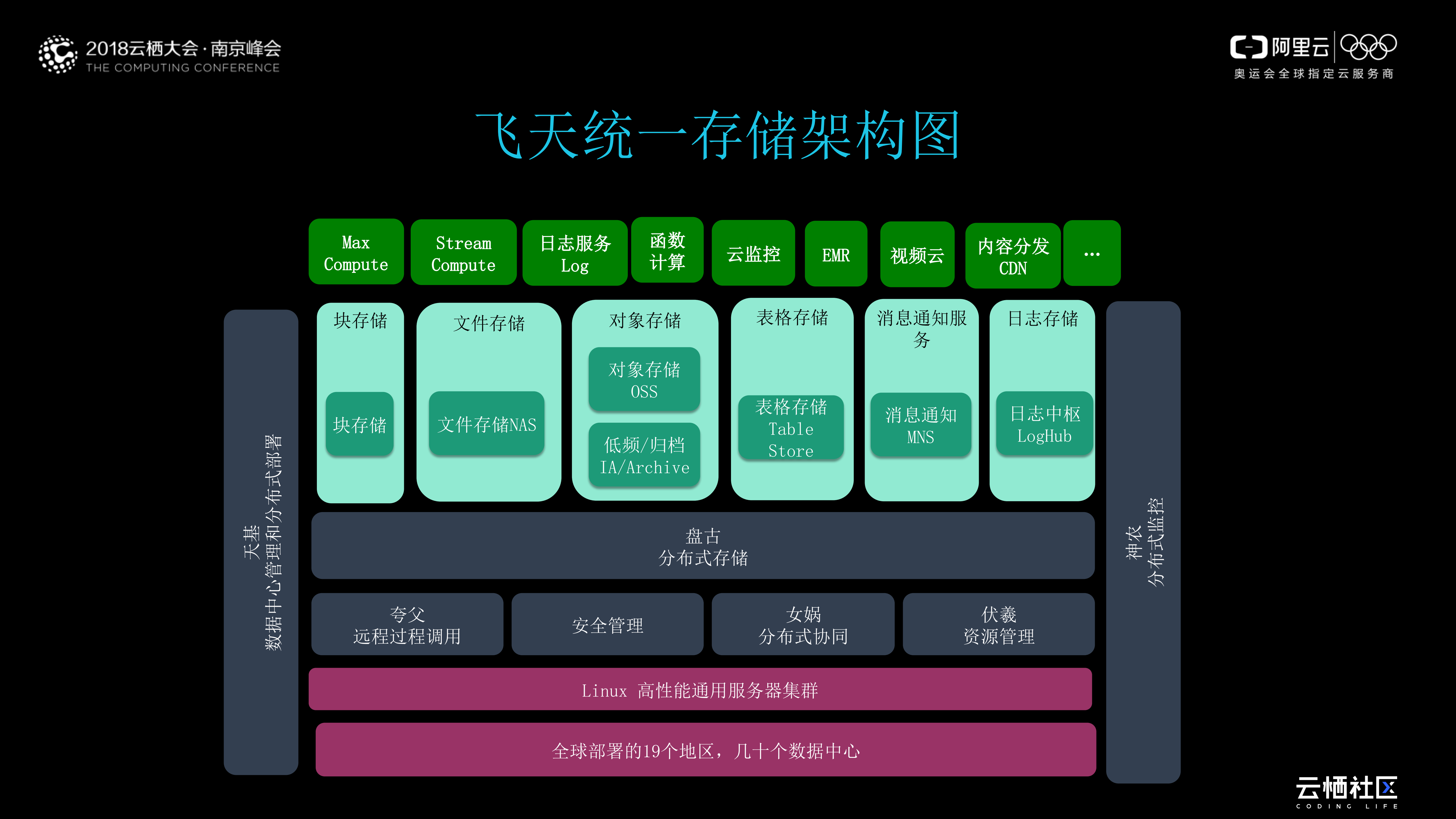 高性能NAS助力企业业务上云_ITIL之家(www.itilzj.com)_.PDF 第5页
