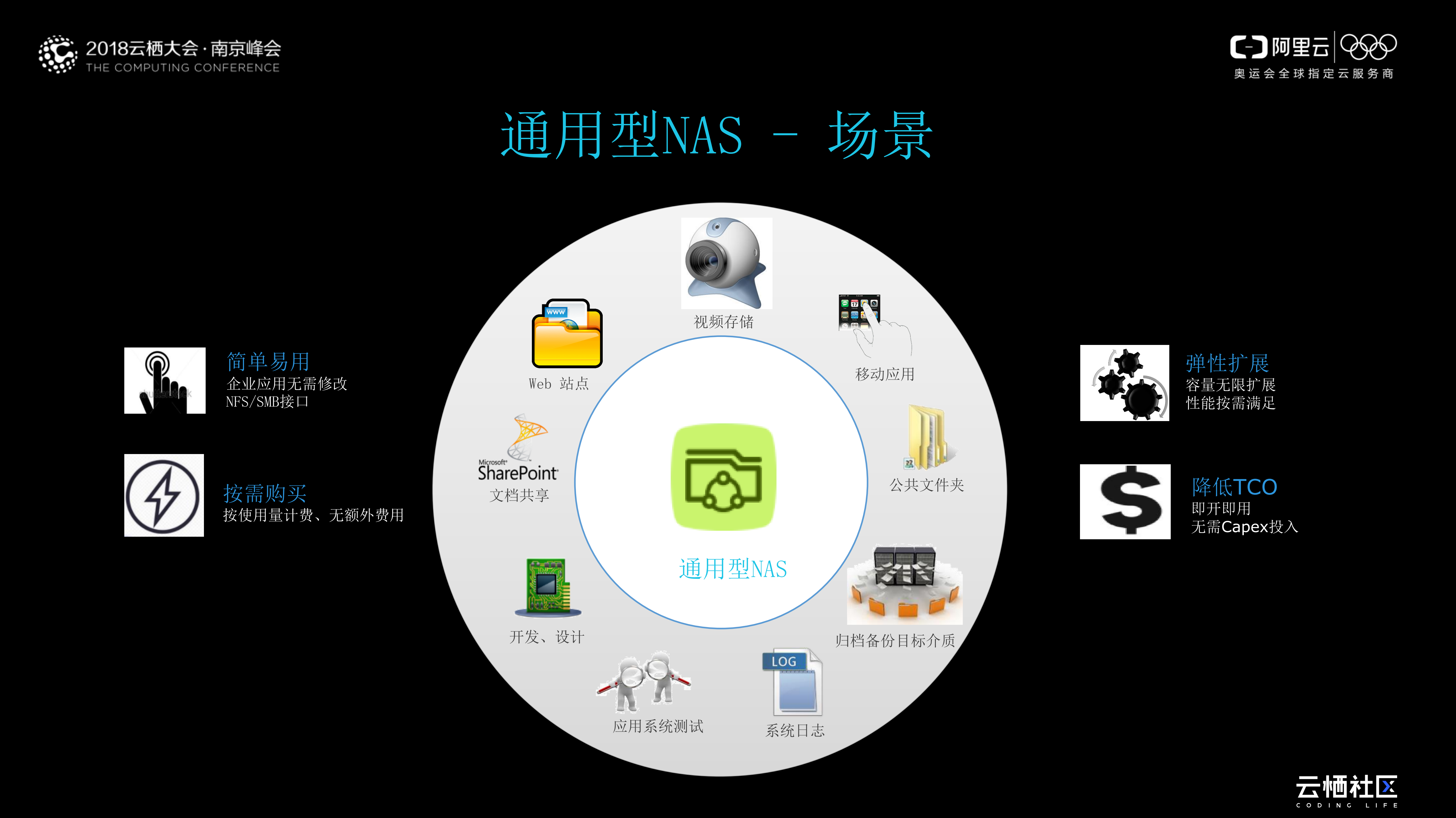 高性能NAS助力企业业务上云_ITIL之家(www.itilzj.com)_.PDF 第9页