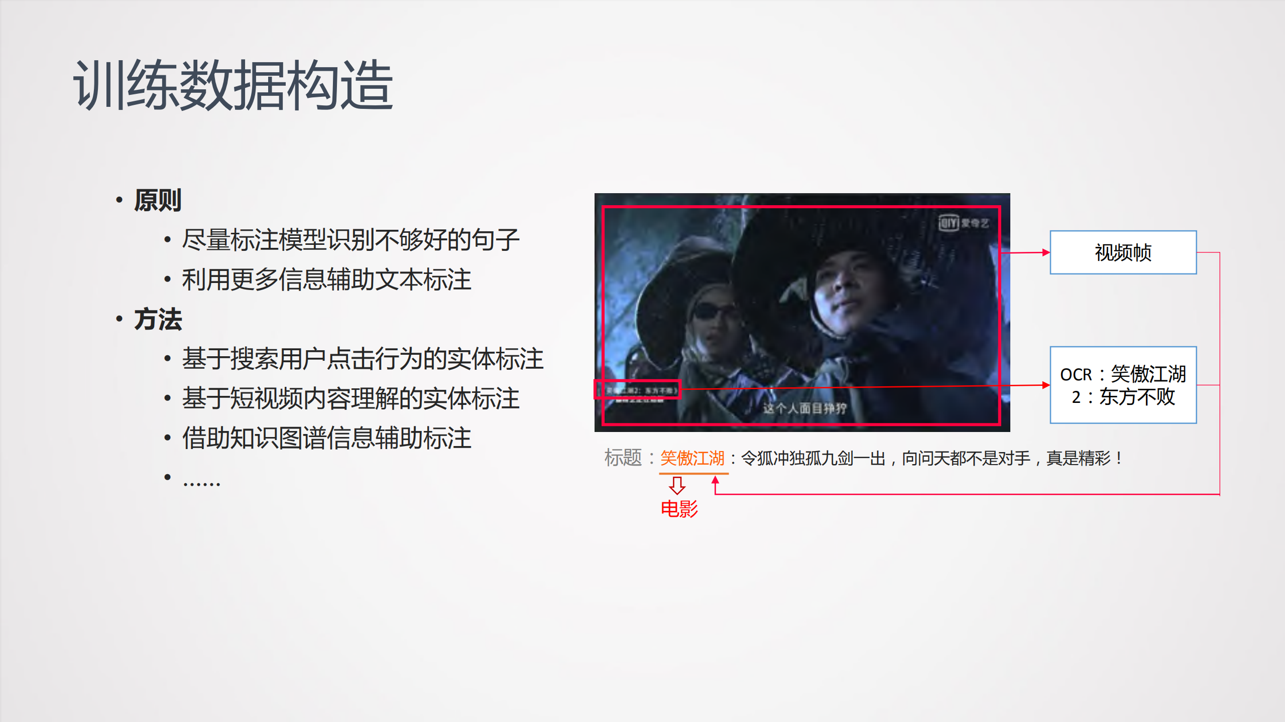 NLP技术在短视频场景中的应用实践_ITIL之家(www.itilzj.com)_.PDF 第7页