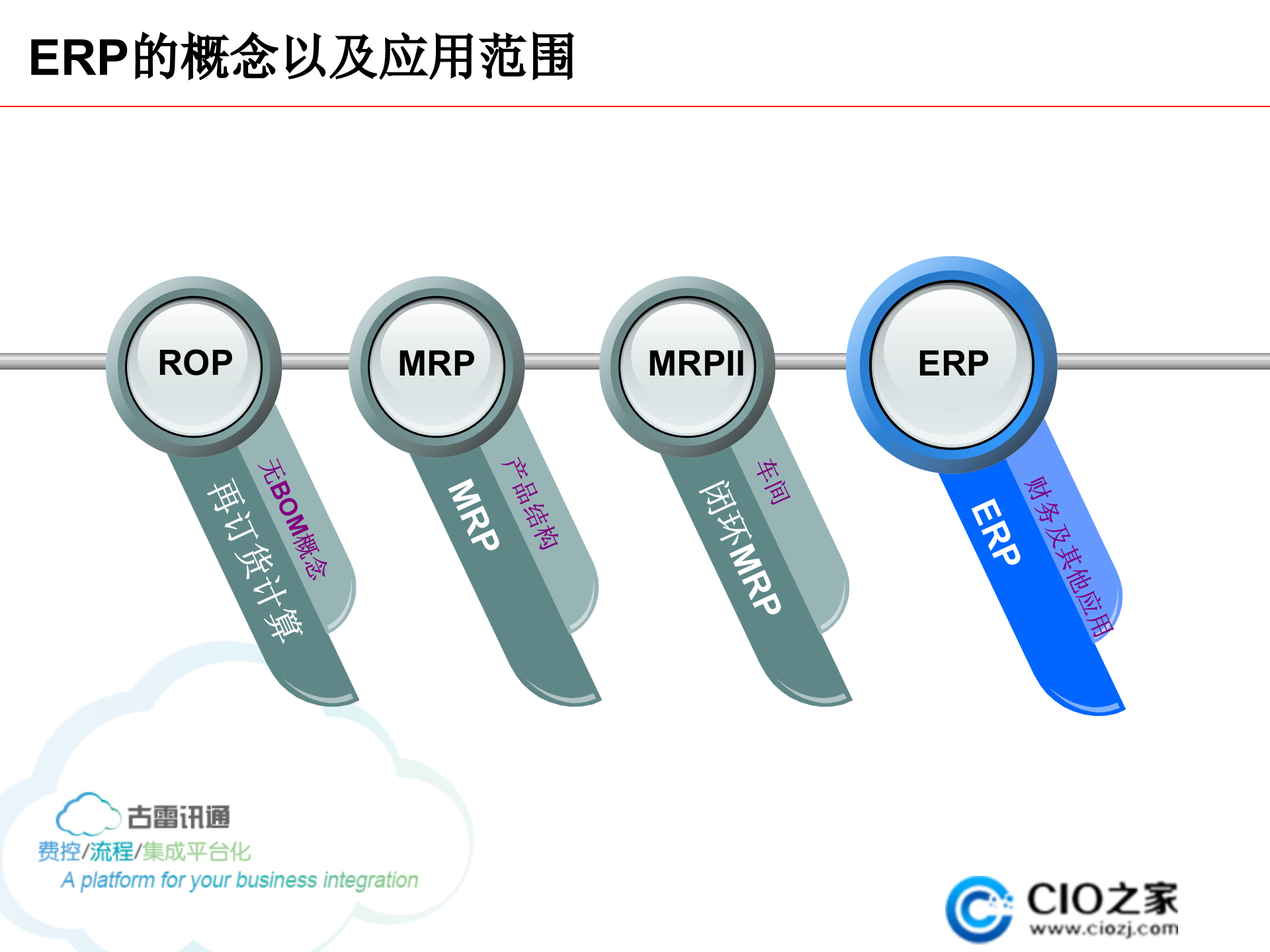 BPM应用探讨_ITIL之家(www.itilzj.com)_.PPTX 第4页