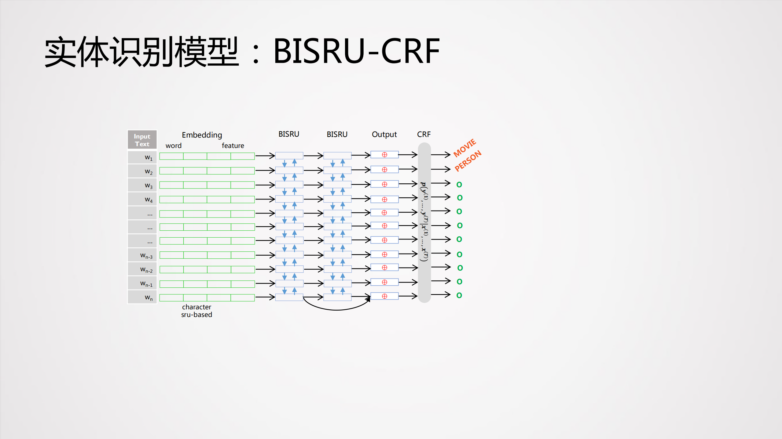 NLP技术在短视频场景中的应用实践_ITIL之家(www.itilzj.com)_.PDF 第9页