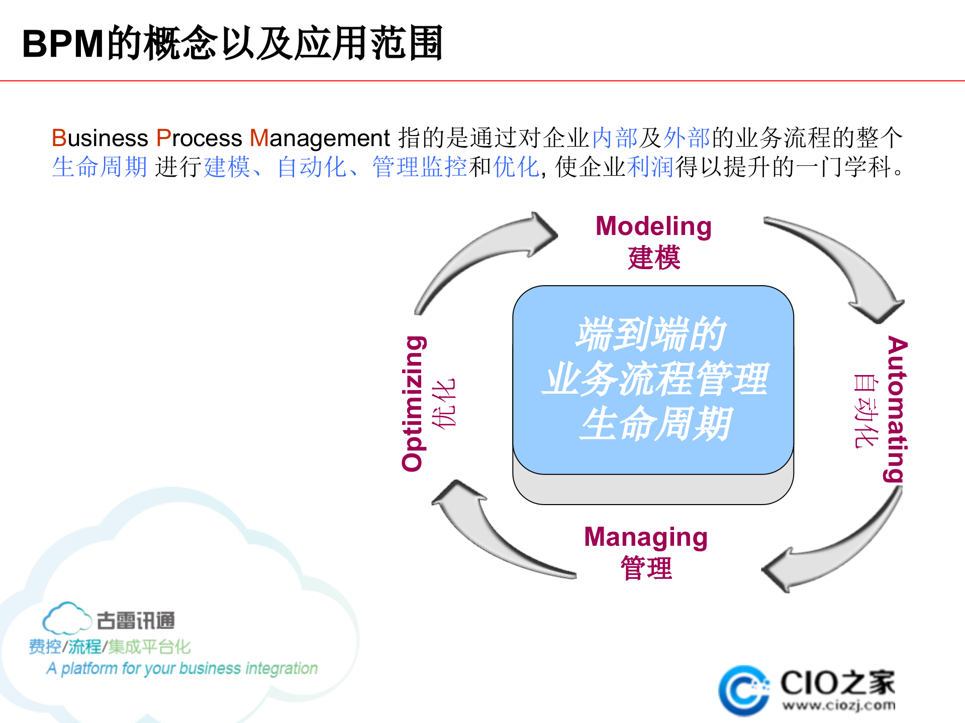 BPM应用探讨_ITIL之家(www.itilzj.com)_.PPTX 第7页