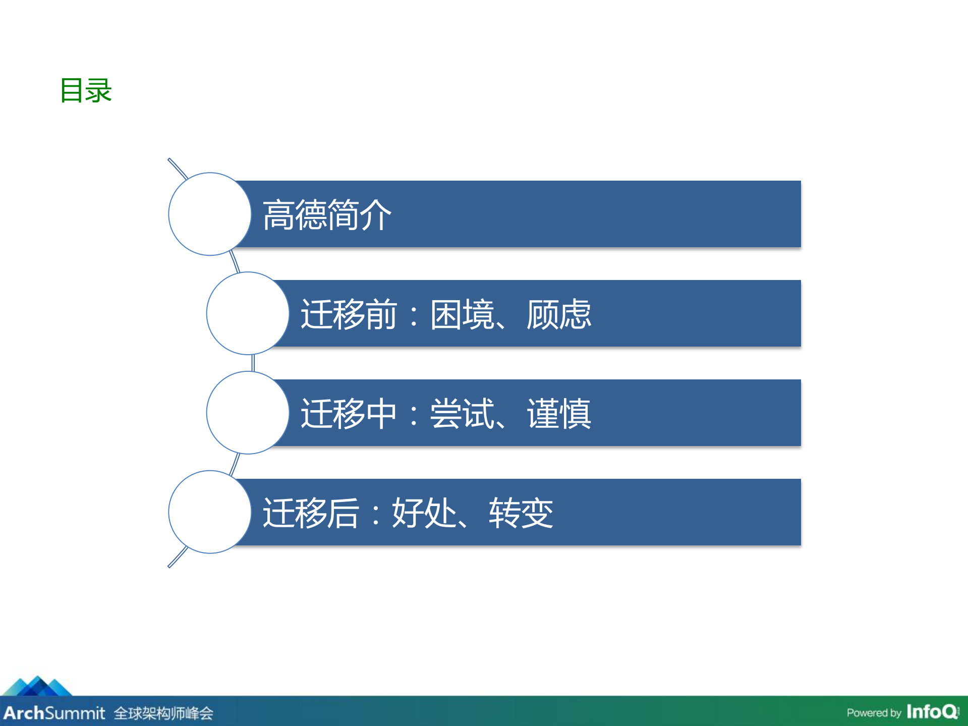 高德亿级用户系统云化实战_ITIL之家(www.itilzj.com)_.PDF 第2页