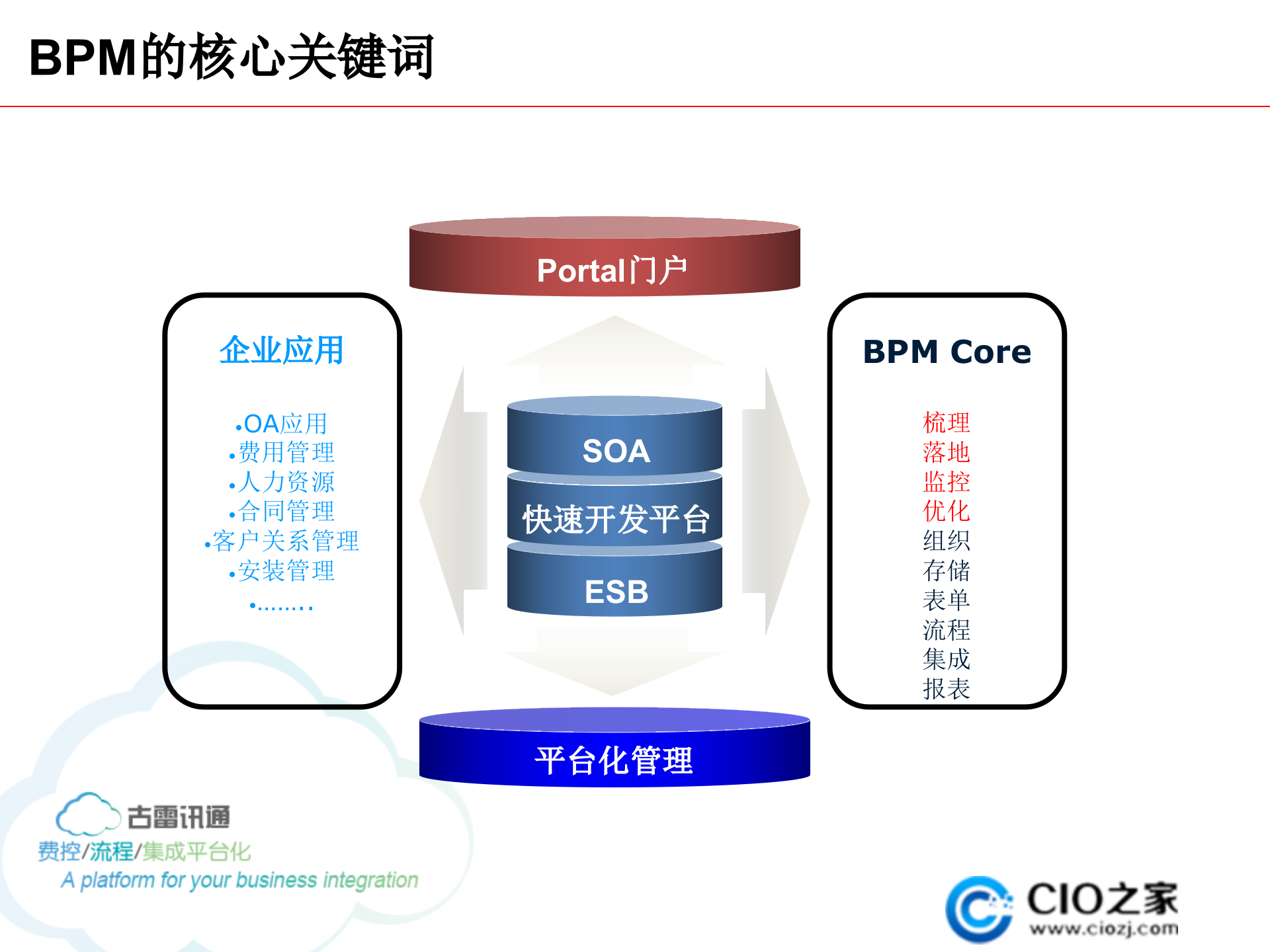 BPM应用探讨_ITIL之家(www.itilzj.com)_.PPTX 第8页