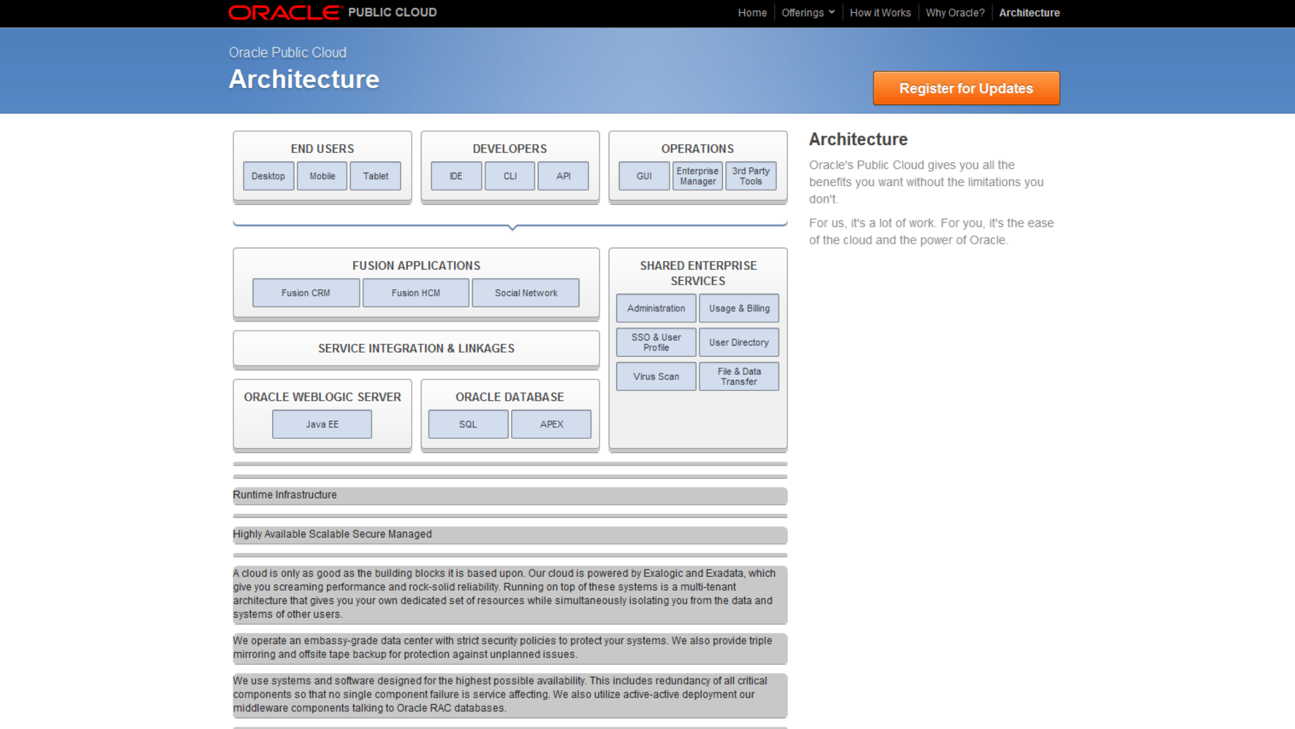 企业云架构的设计和实施_ITIL之家(www.itilzj.com)_.PDF 第10页