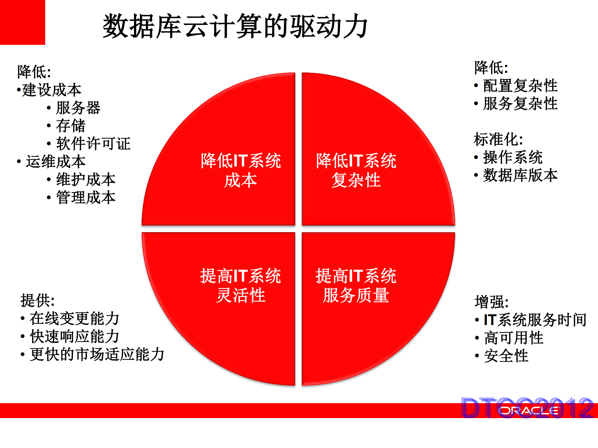 Oracle数据库私有云及数据库整合_ITIL之家(www.itilzj.com)_.PDF 第3页