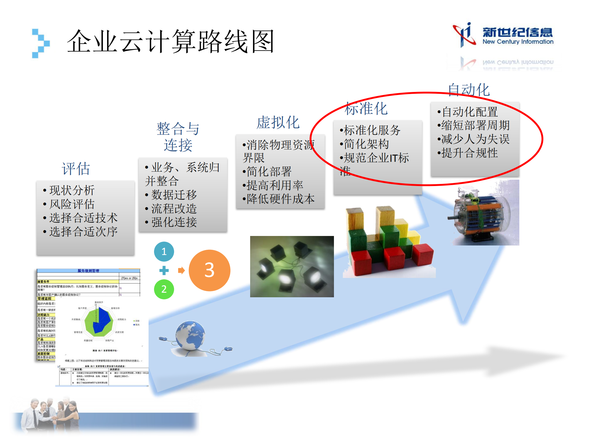 云计算与IT服务管理_ITIL之家(www.itilzj.com)_.PDF 第4页