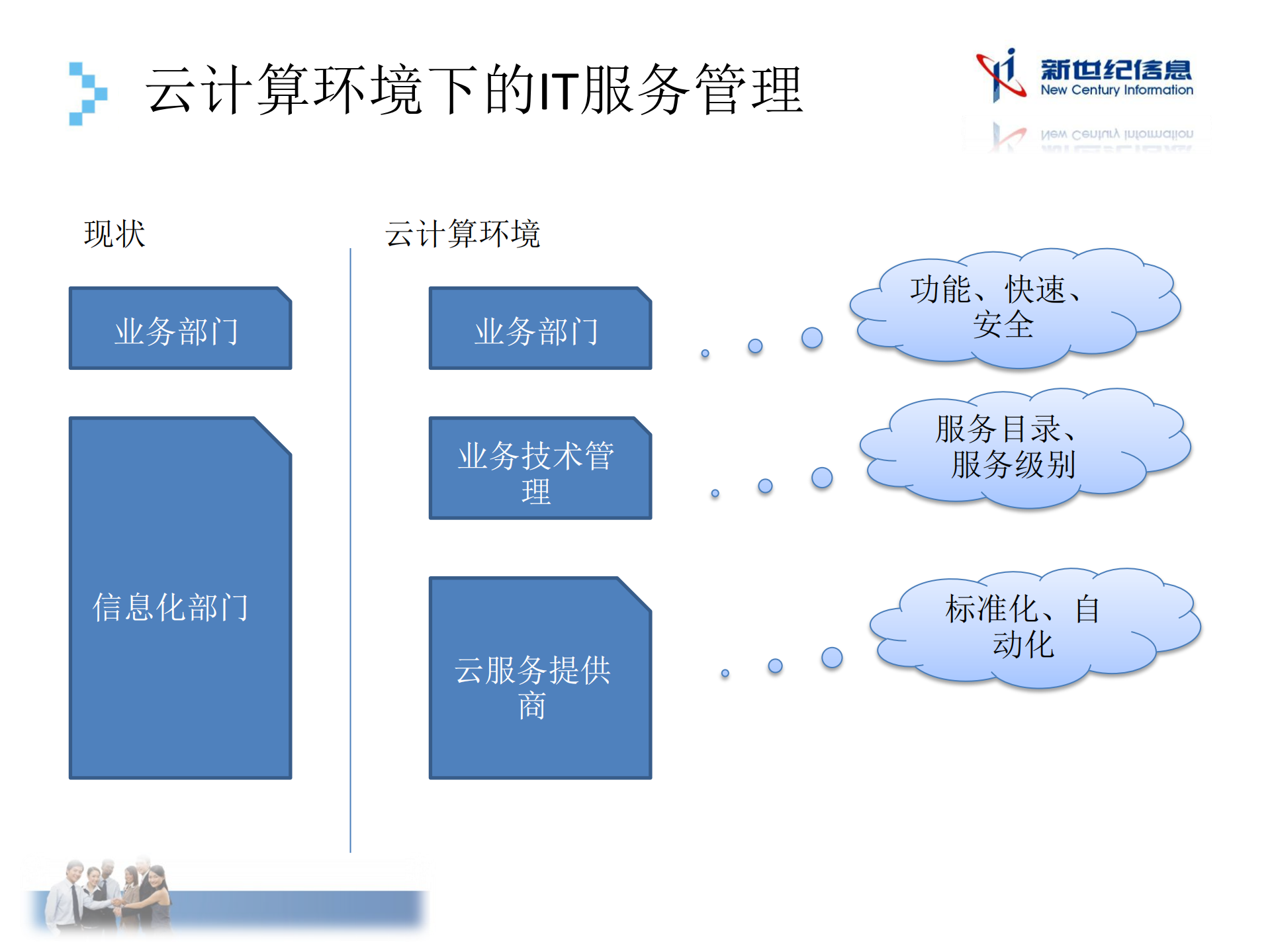 云计算与IT服务管理_ITIL之家(www.itilzj.com)_.PDF 第6页