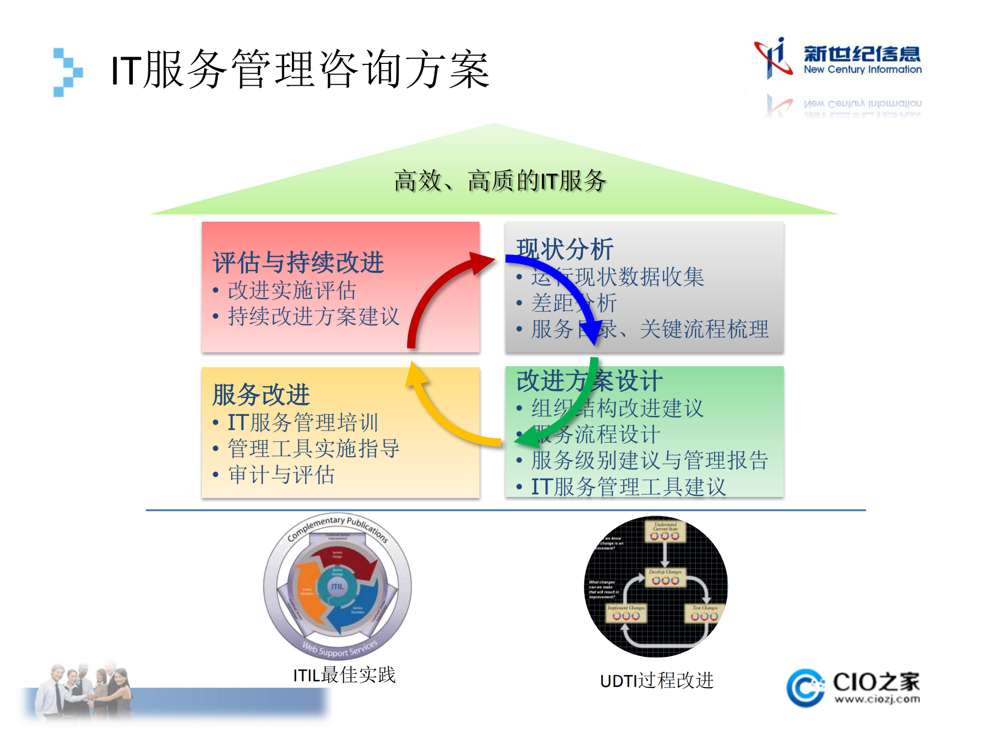 云计算与IT服务管理_ITIL之家(www.itilzj.com)_.PDF 第9页
