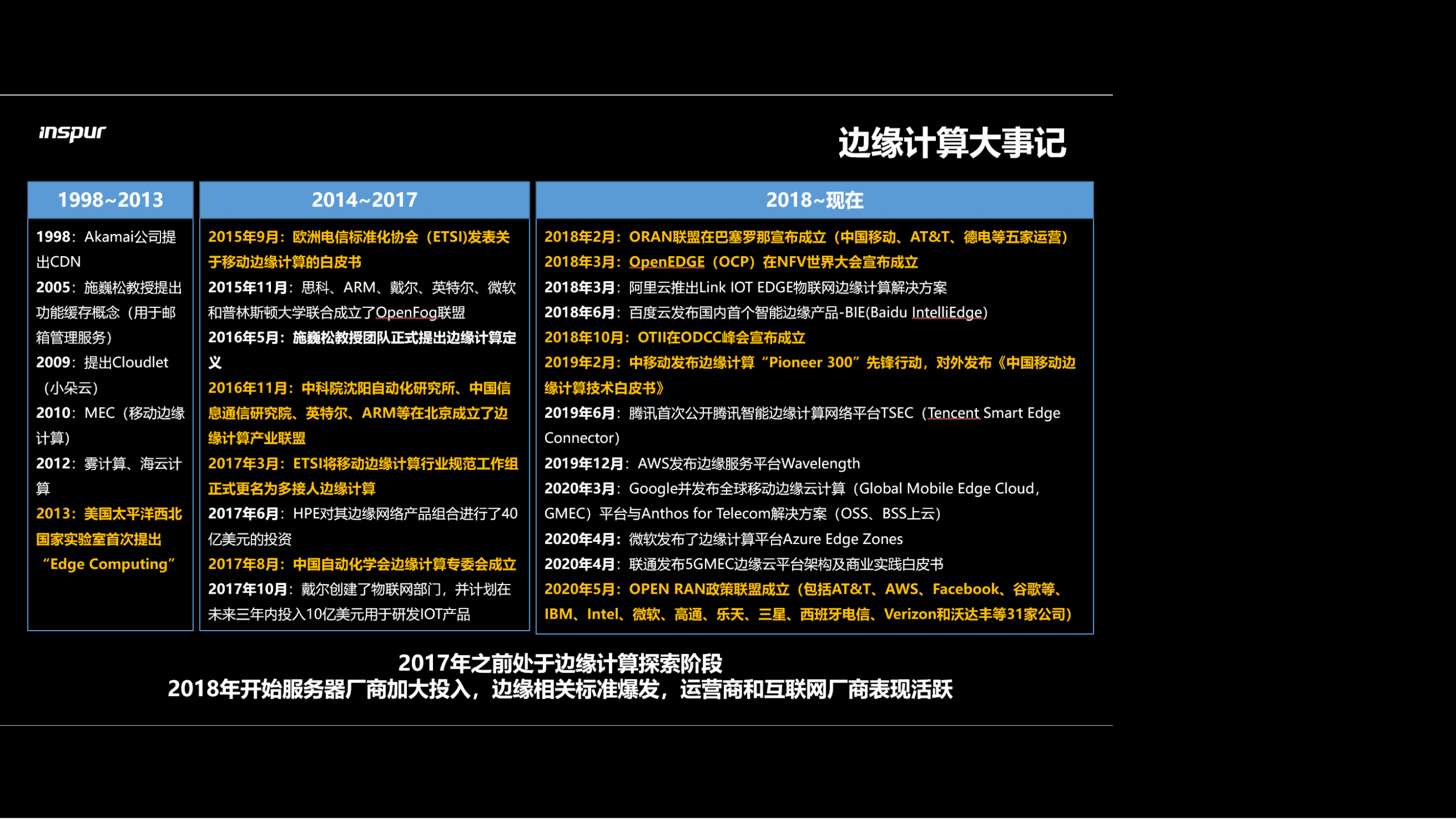 5G风口到来边缘计算引领数据中心变革_ITIL之家(www.itilzj.com)_.PDF 第3页