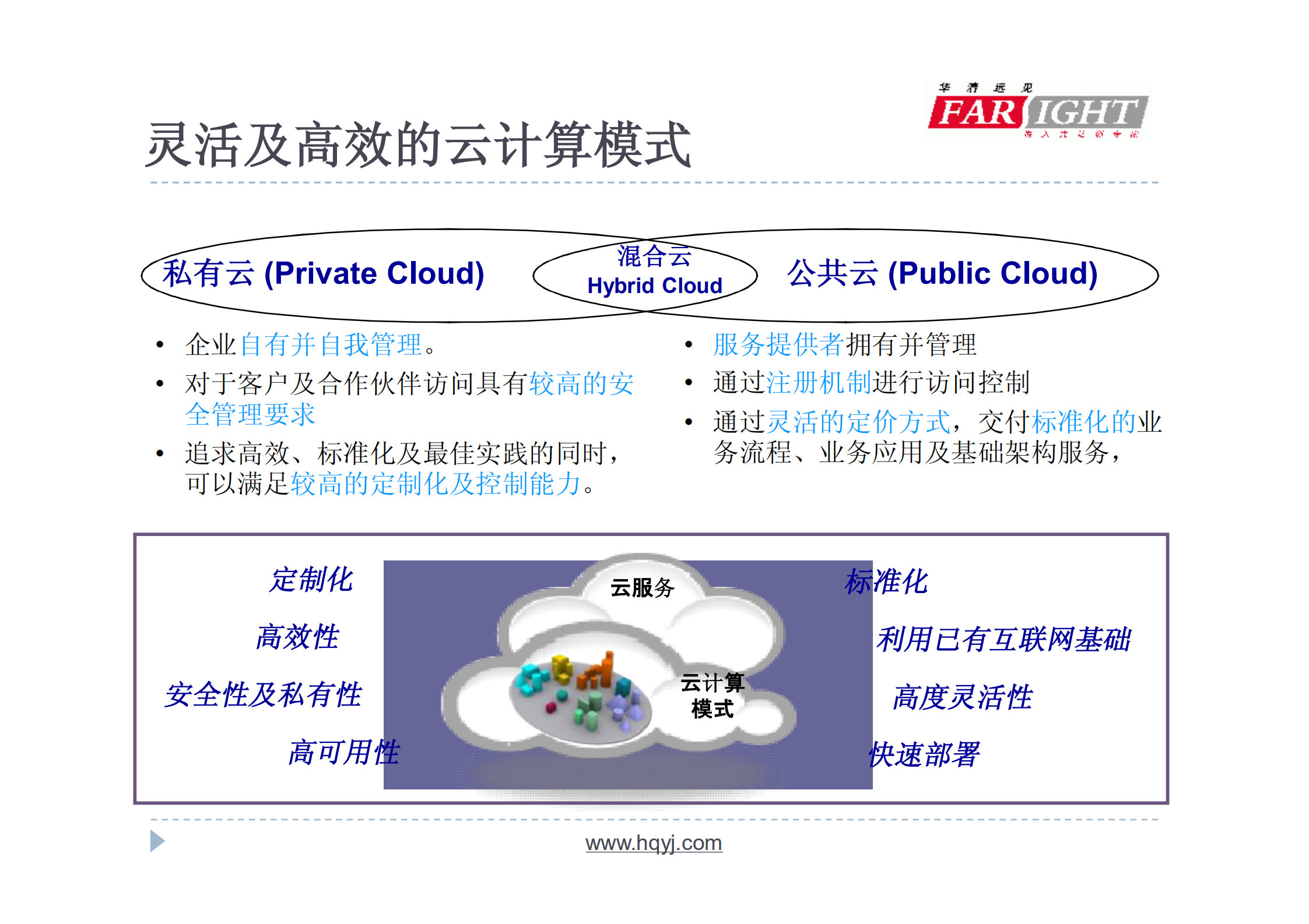 云计算典型应用案例_ITIL之家(www.itilzj.com)_.PDF 第4页