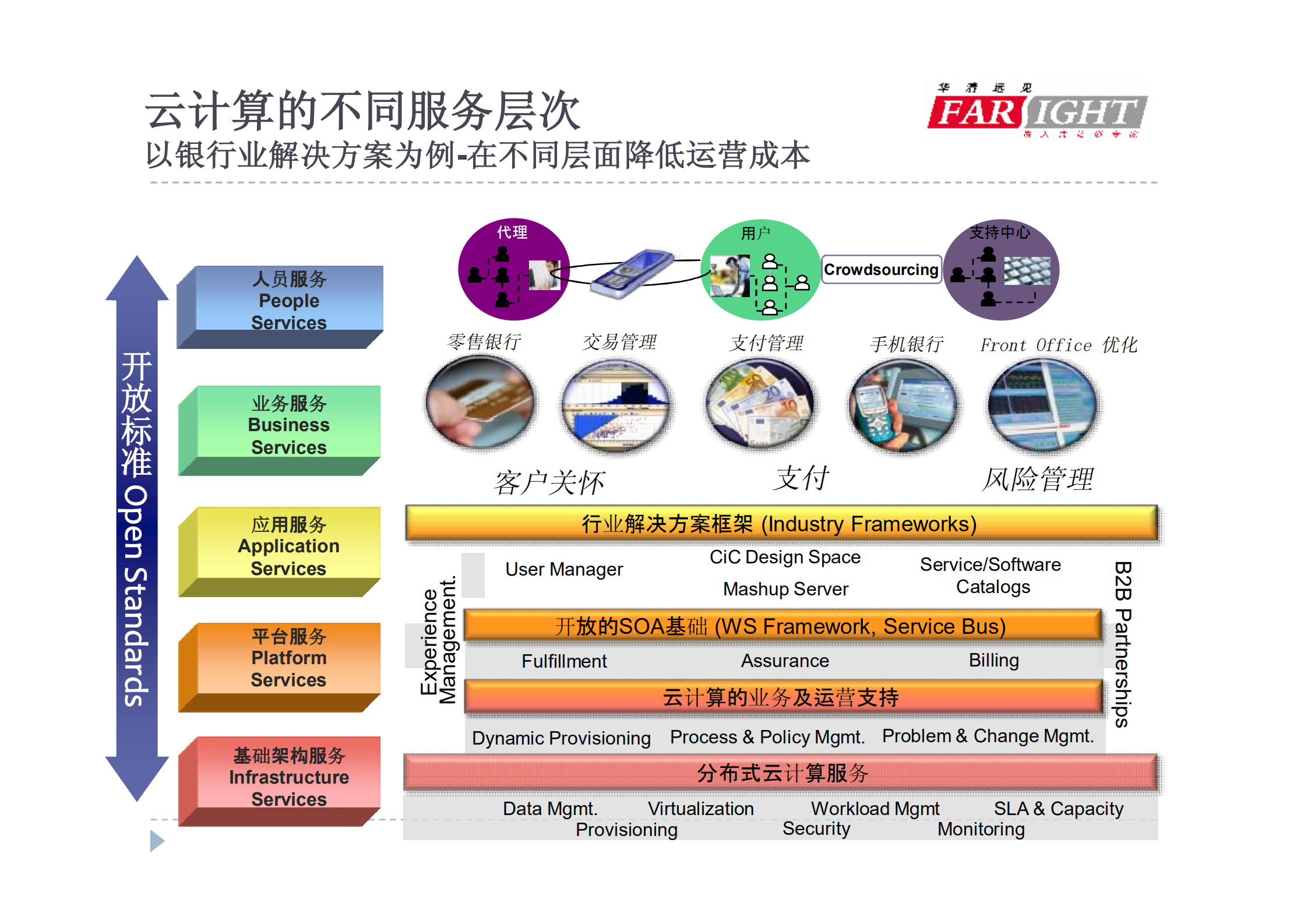 云计算典型应用案例_ITIL之家(www.itilzj.com)_.PDF 第5页