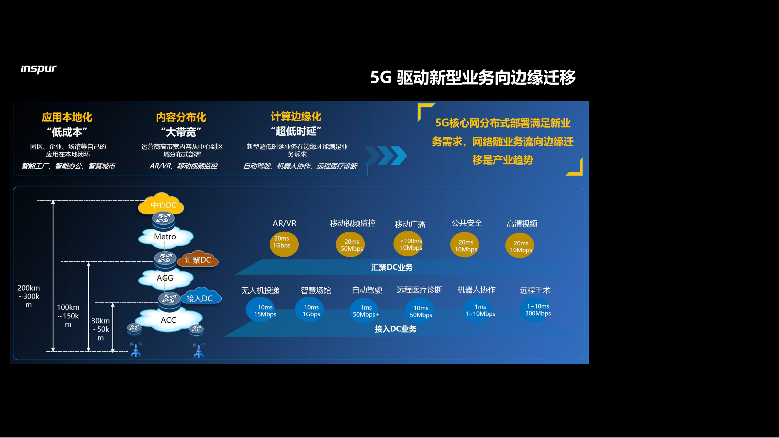 5G风口到来边缘计算引领数据中心变革_ITIL之家(www.itilzj.com)_.PDF 第6页