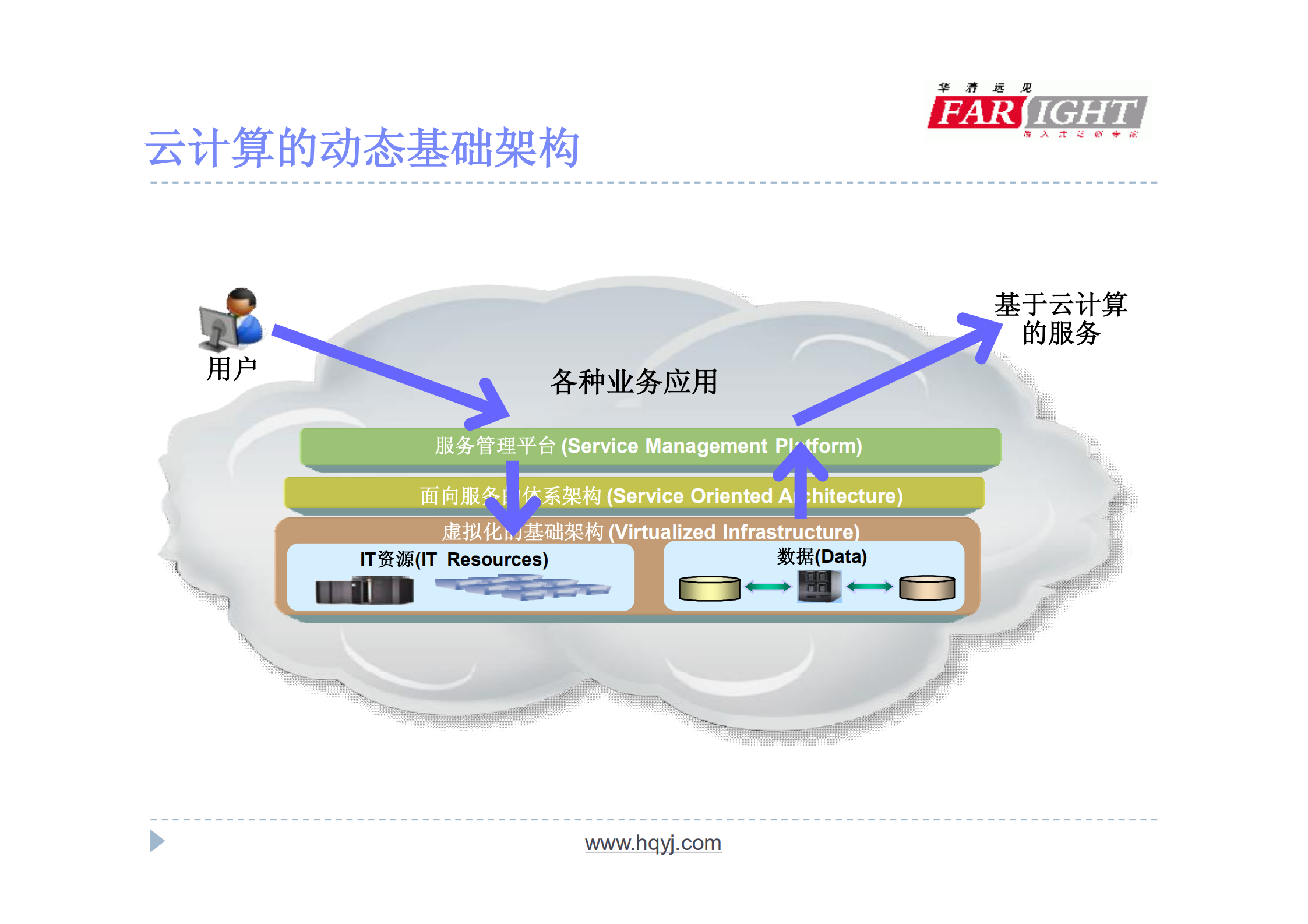 云计算典型应用案例_ITIL之家(www.itilzj.com)_.PDF 第6页