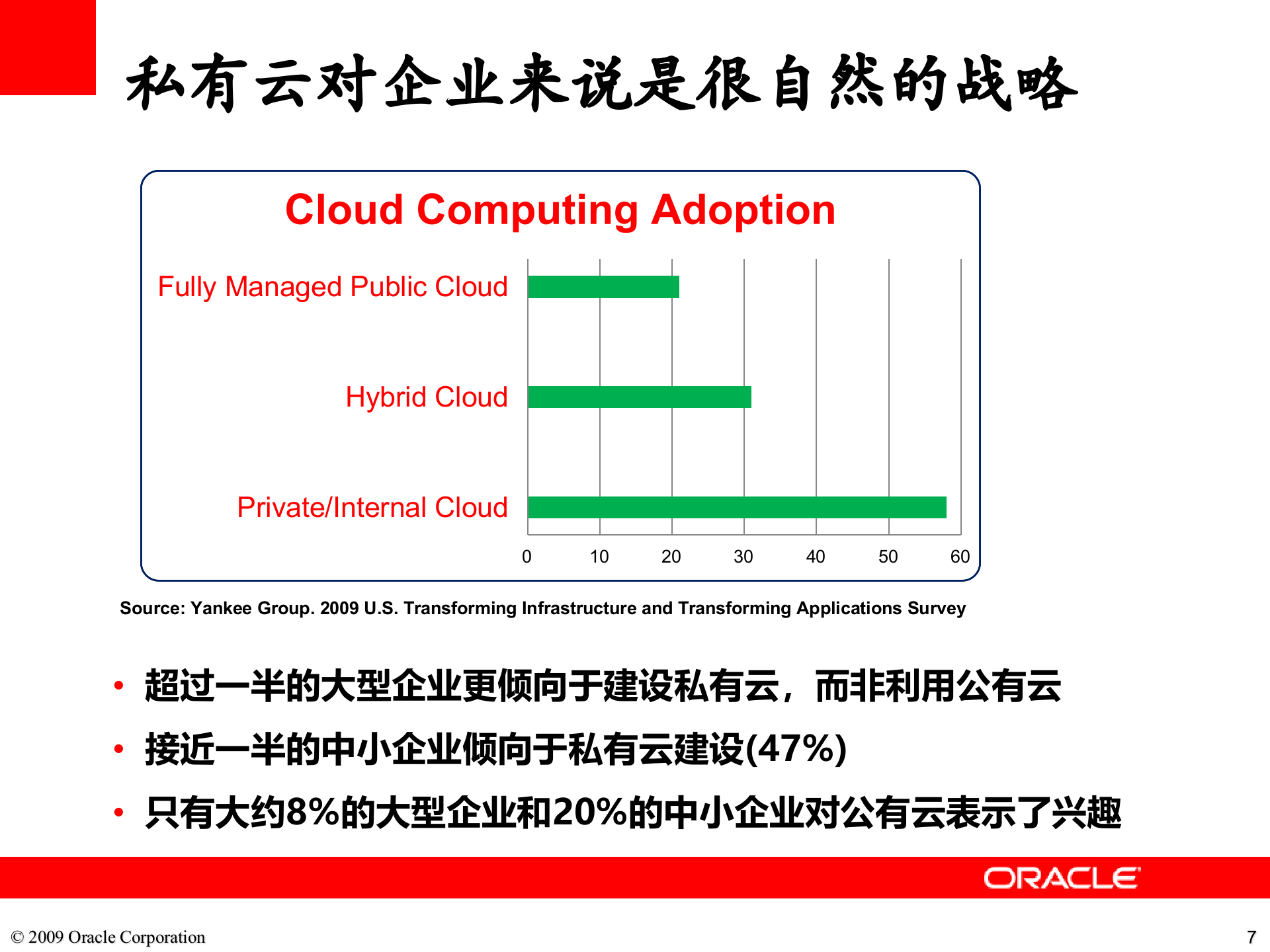 Oracle+企业私有云PaaS整体解决方案_ITIL之家(www.itilzj.com)_.PPT 第7页