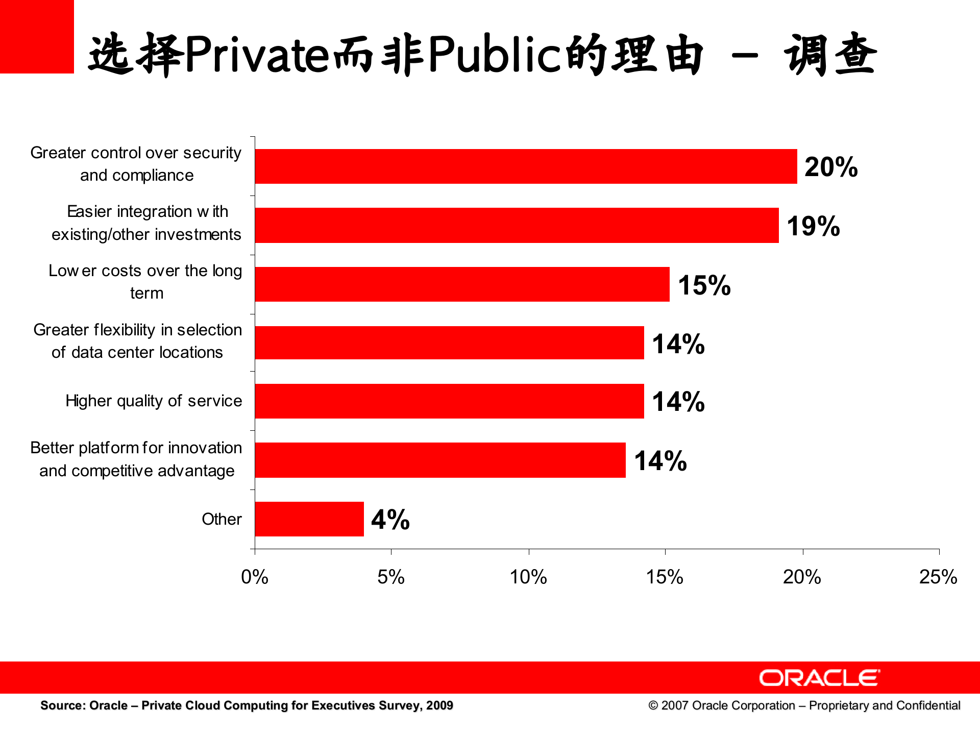 Oracle+企业私有云PaaS整体解决方案_ITIL之家(www.itilzj.com)_.PPT 第8页