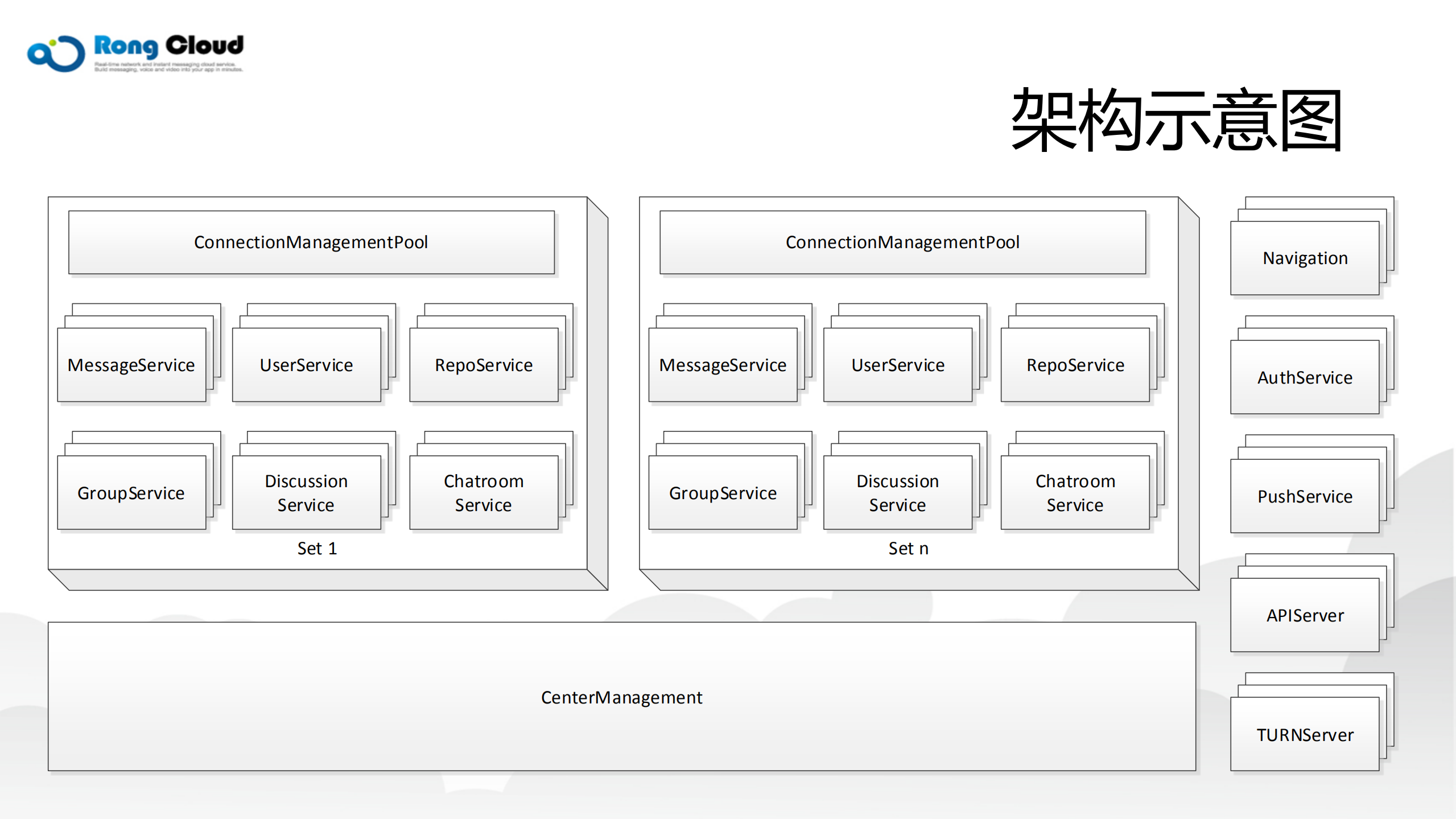 基于IaaS的即时通讯PaaS平台构建探索与实践_ITIL之家(www.itilzj.com)_.PDF 第10页