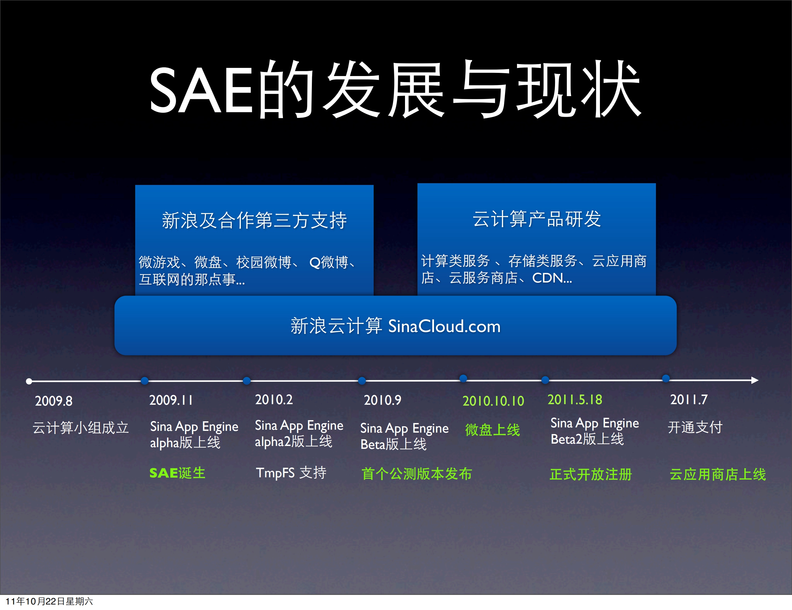 SAE云计算平台的技术发展与挑战_ITIL之家(www.itilzj.com)_.PDF 第2页