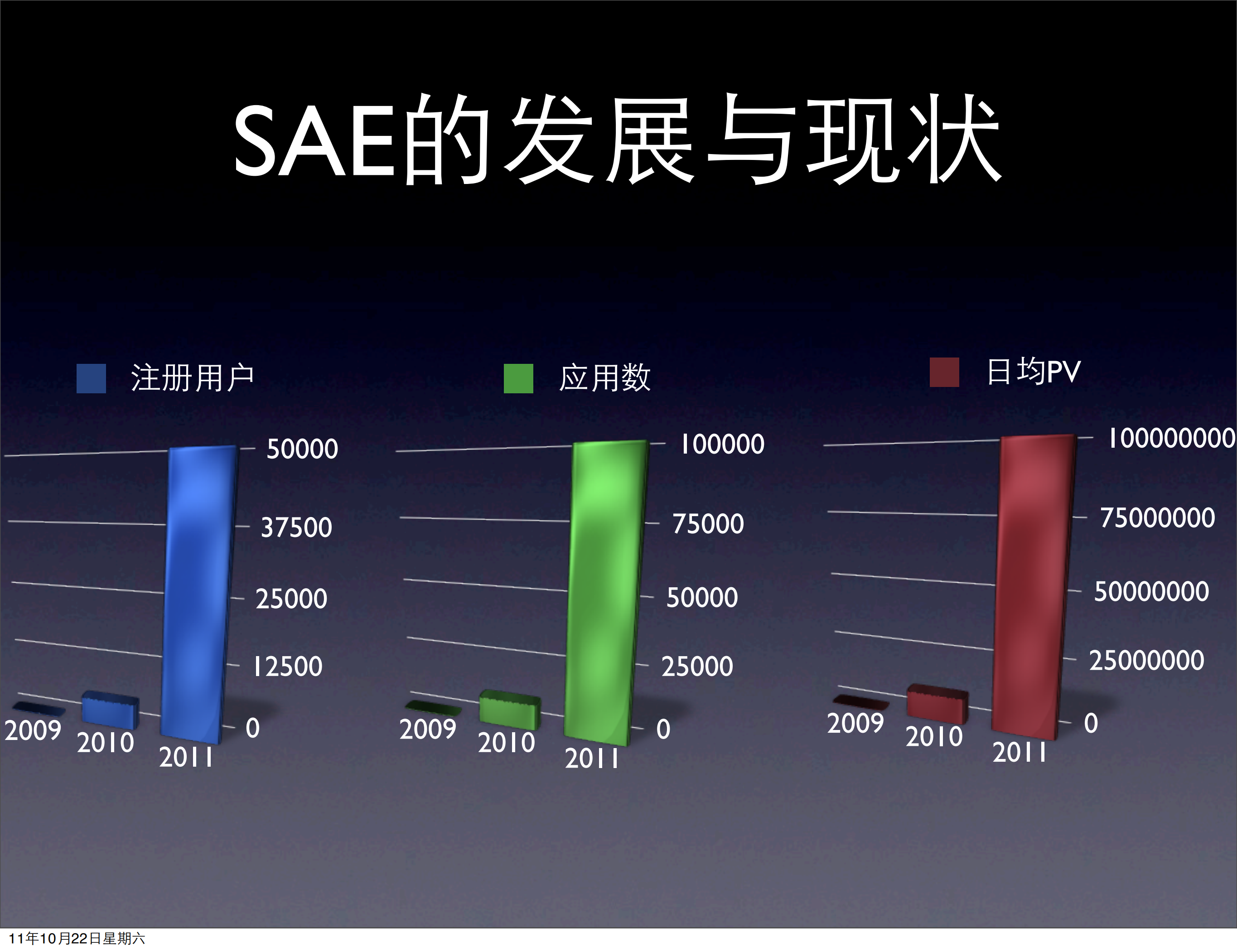 SAE云计算平台的技术发展与挑战_ITIL之家(www.itilzj.com)_.PDF 第3页