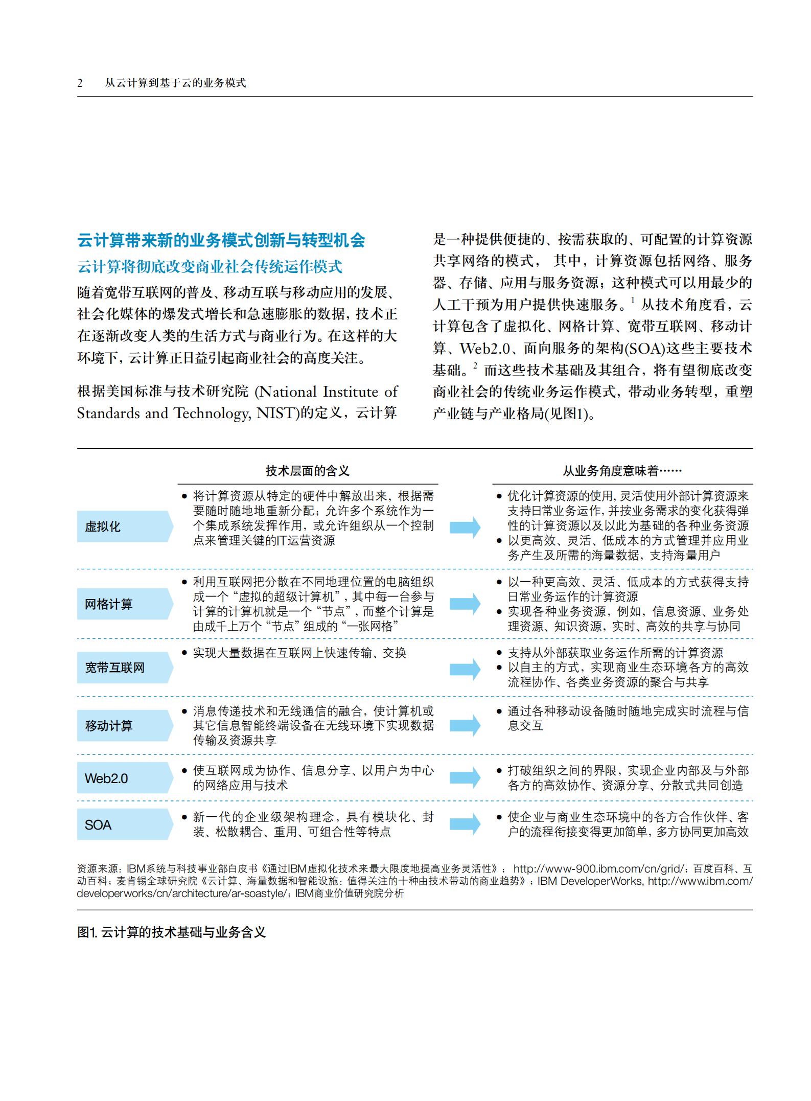 国内银行未来创新机会_ITIL之家(www.itilzj.com)_.PDF 第4页