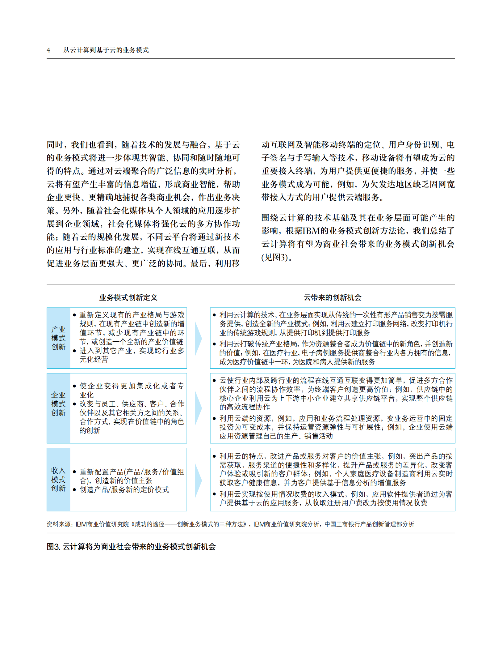 国内银行未来创新机会_ITIL之家(www.itilzj.com)_.PDF 第6页