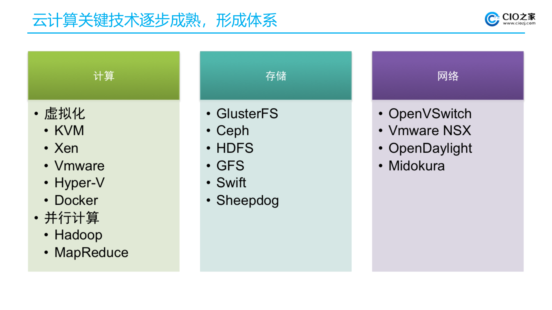 云计算技术重构IT服务_ITIL之家(www.itilzj.com)_.PPTX 第8页