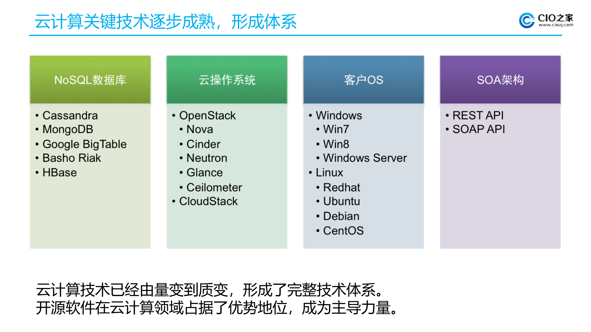 云计算技术重构IT服务_ITIL之家(www.itilzj.com)_.PPTX 第9页