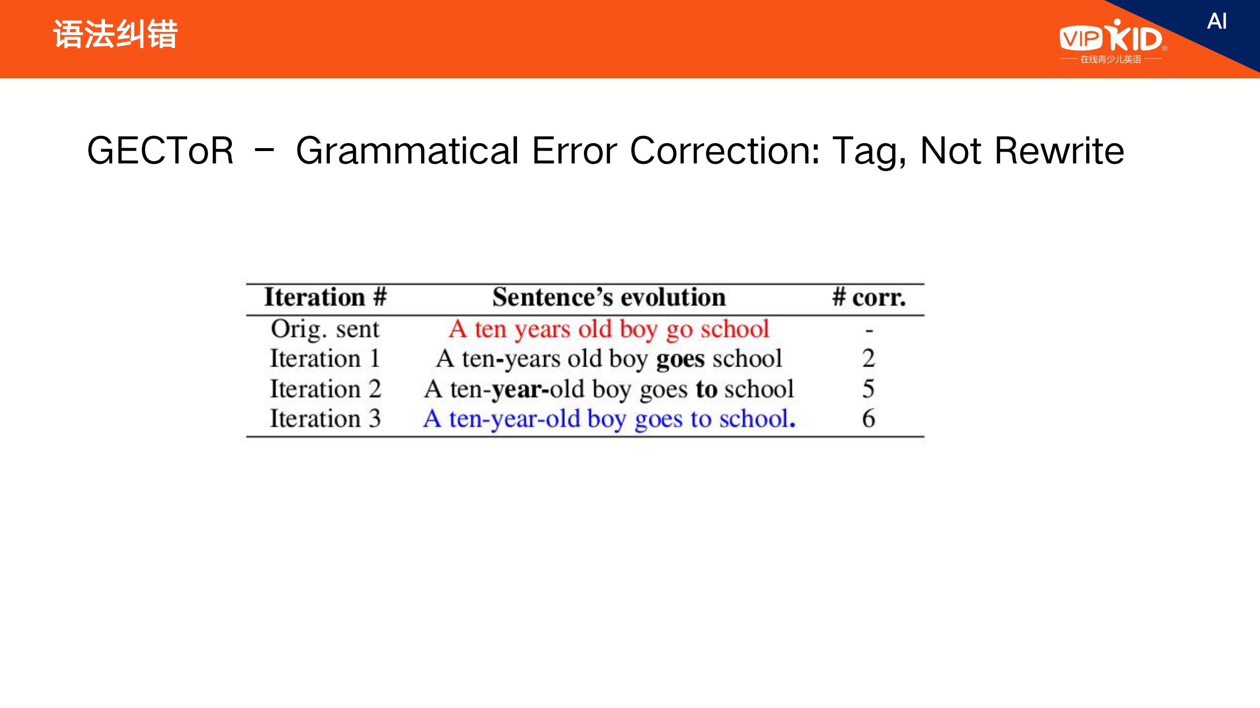 NLP在教育行业的应用_ITIL之家(www.itilzj.com)_.PDF 第10页